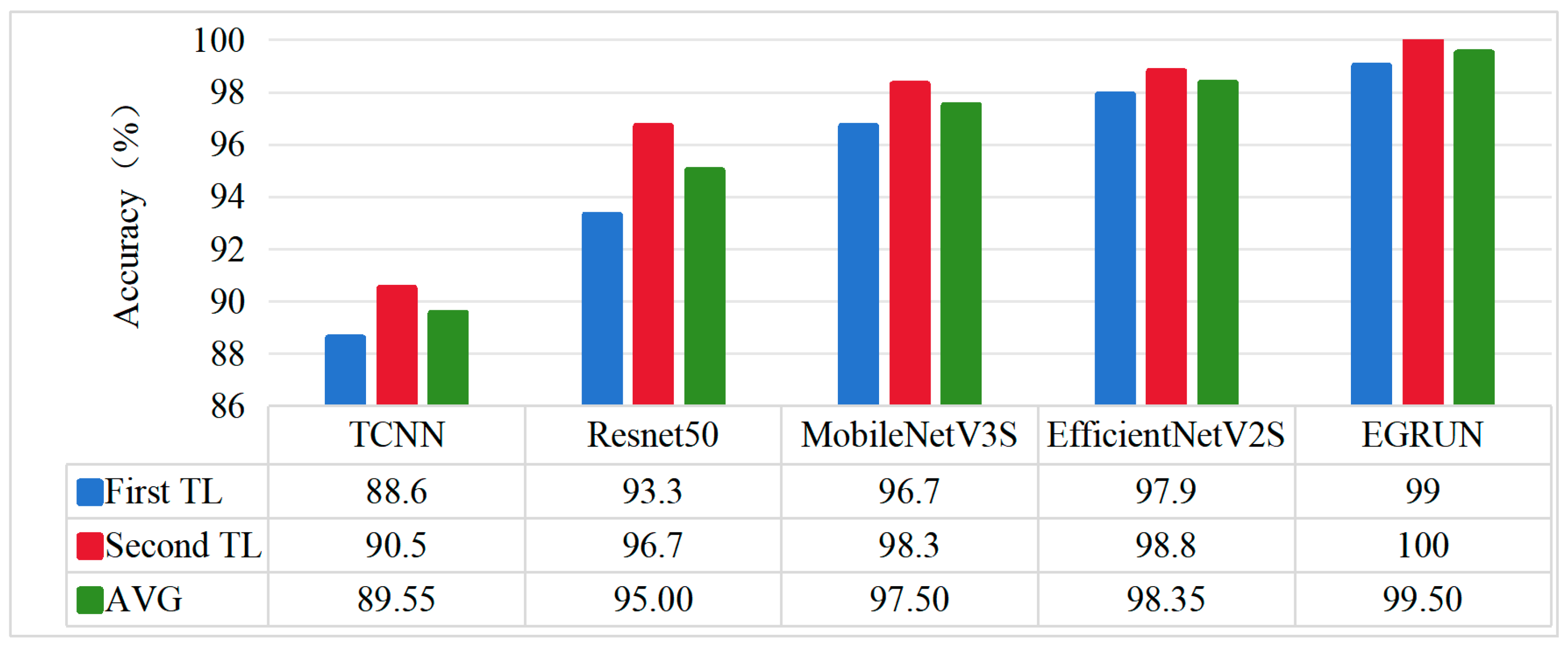 Sensors 24 04070 g010