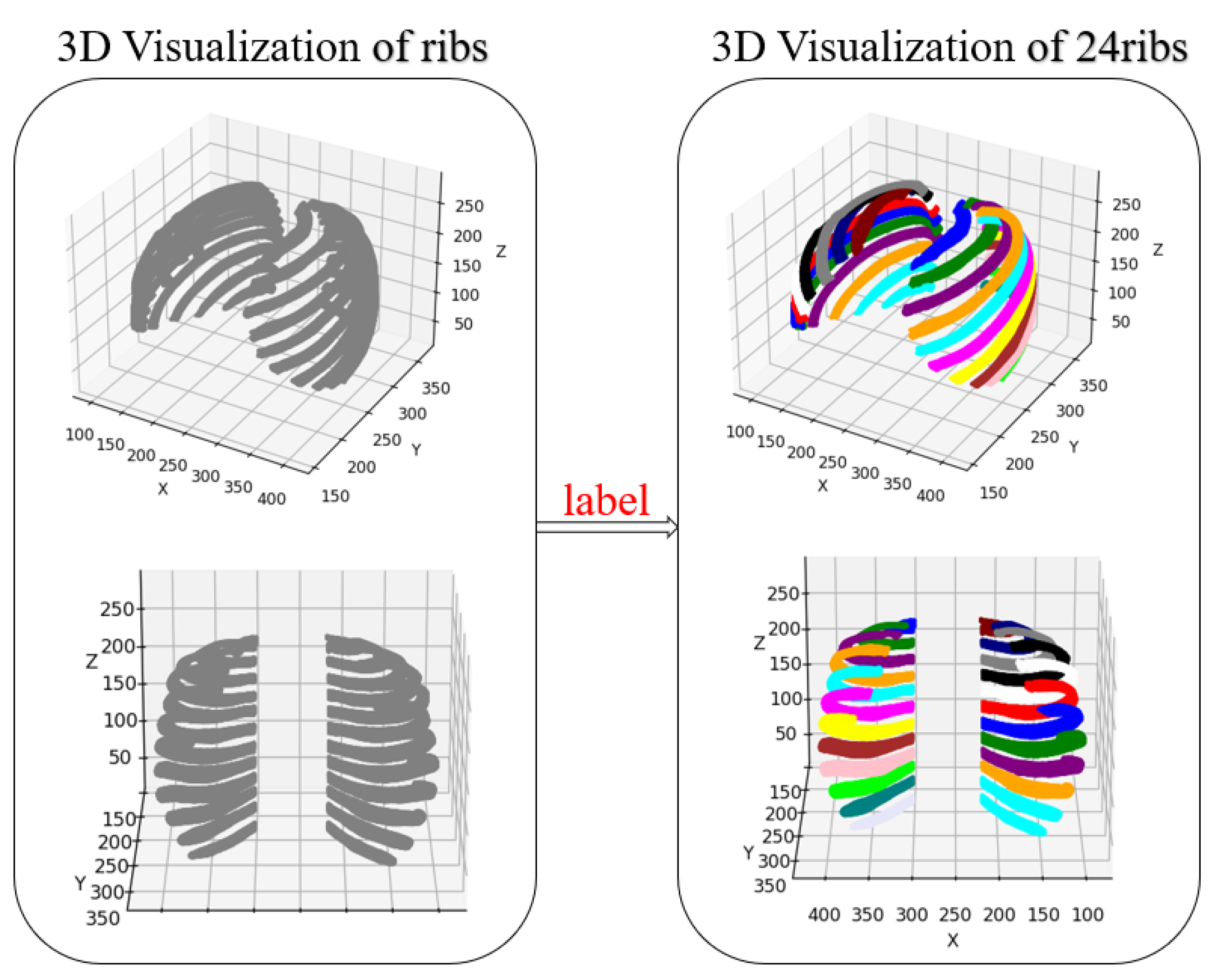 Sensors 24 04076 g004