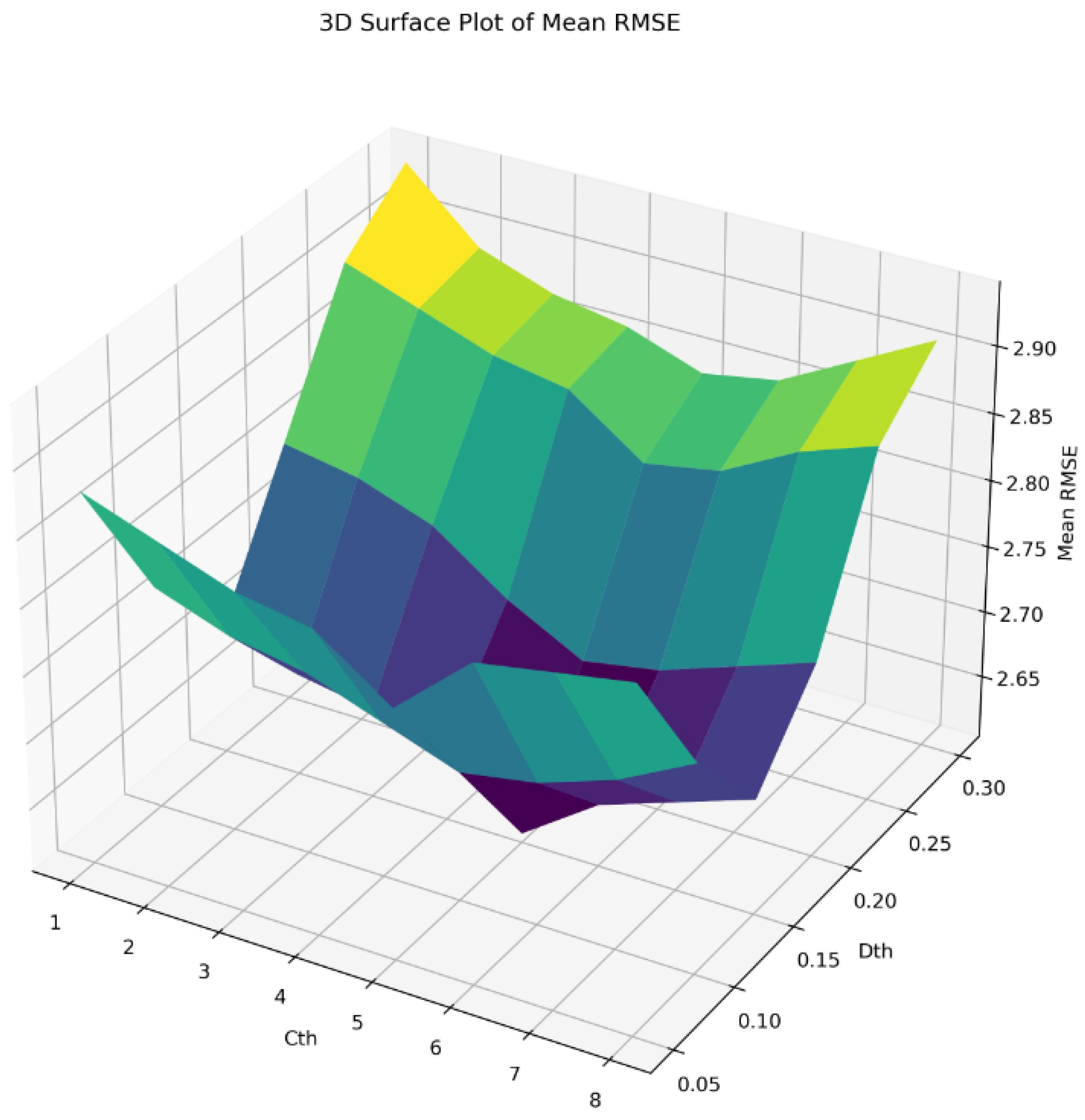Sensors 24 04076 g005