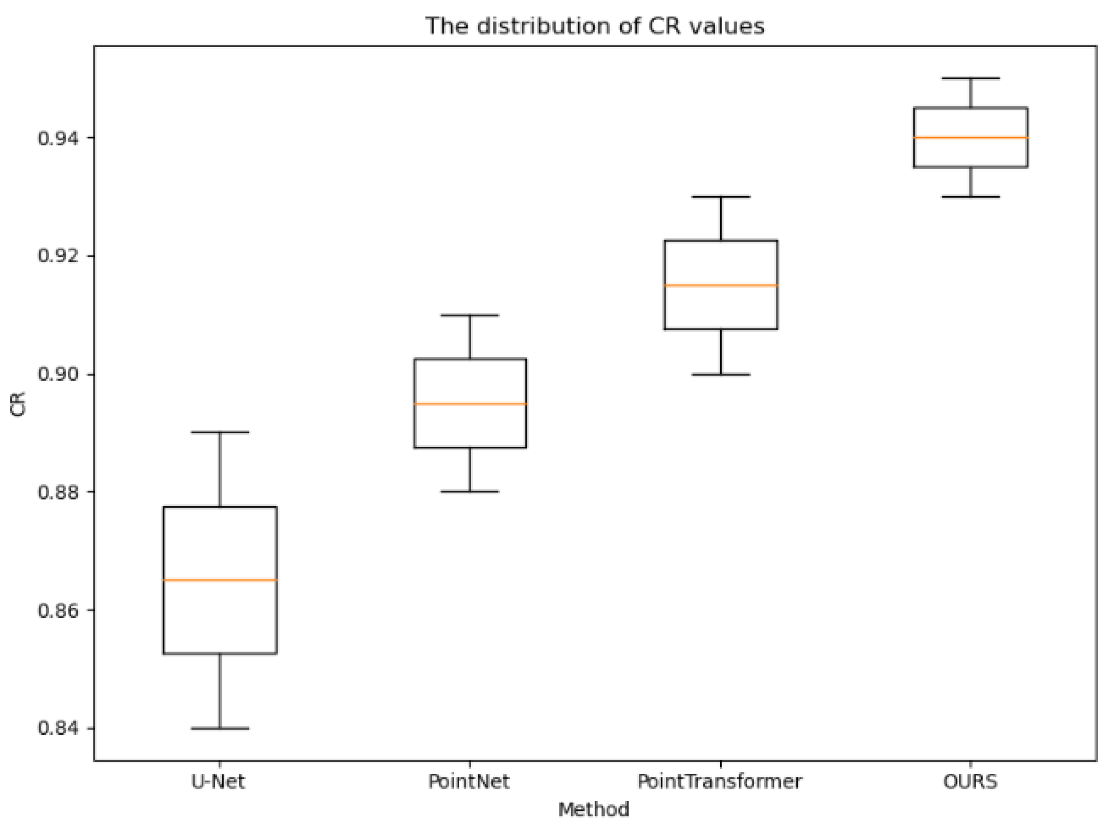 Sensors 24 04076 g007