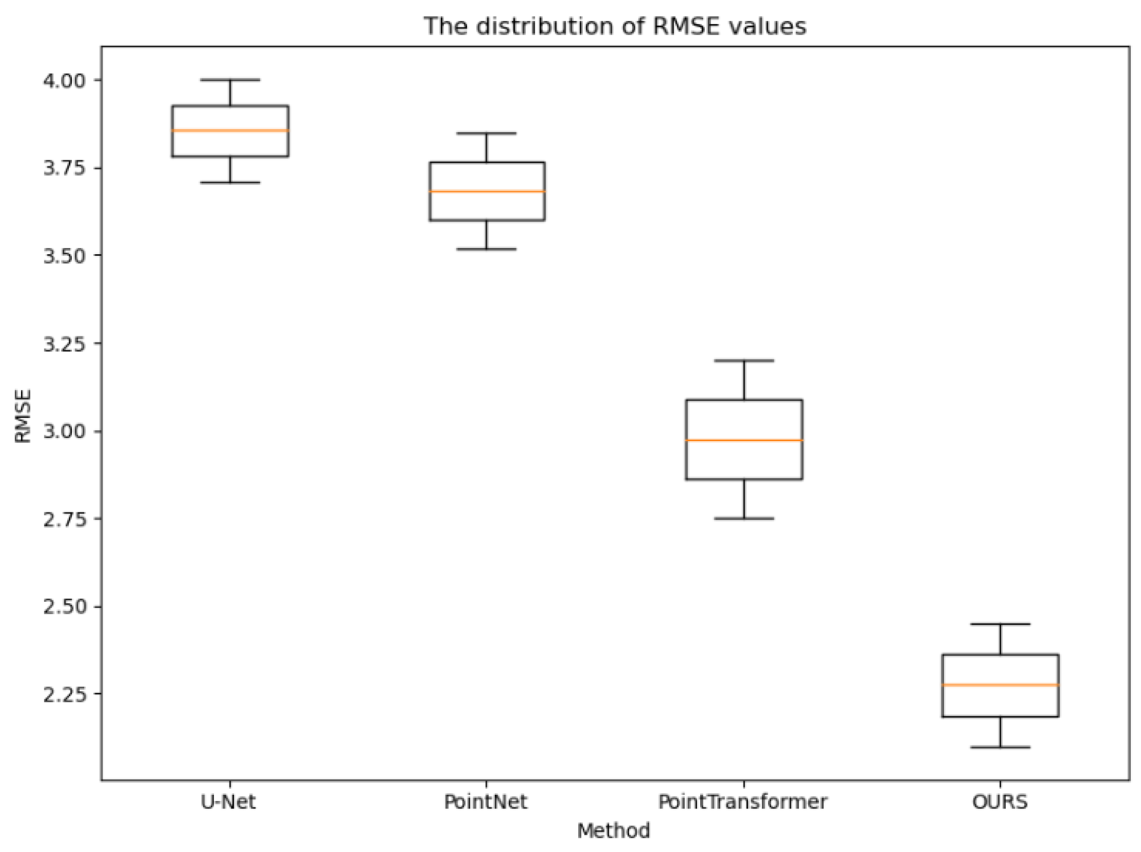 Sensors 24 04076 g008