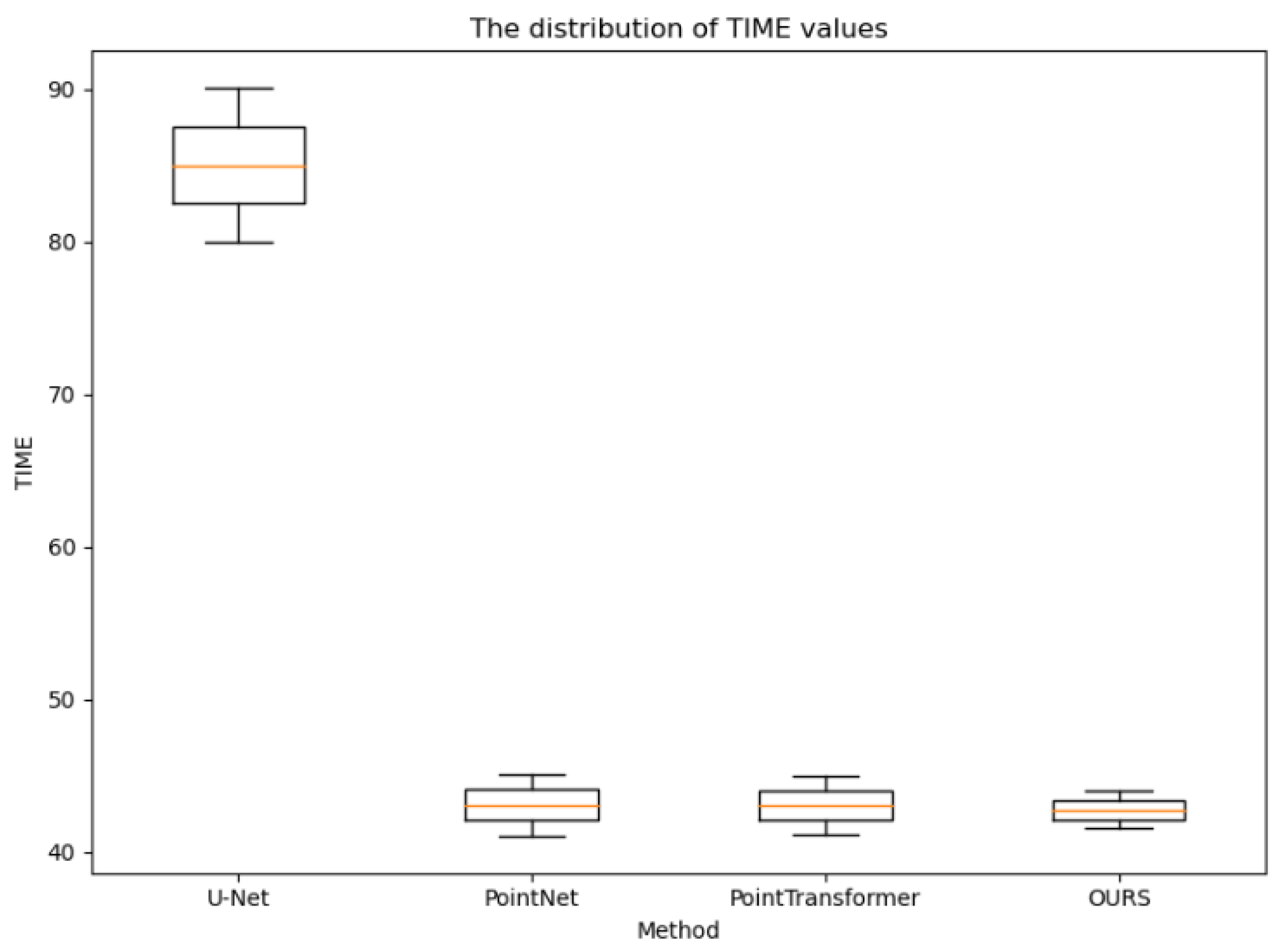 Sensors 24 04076 g009