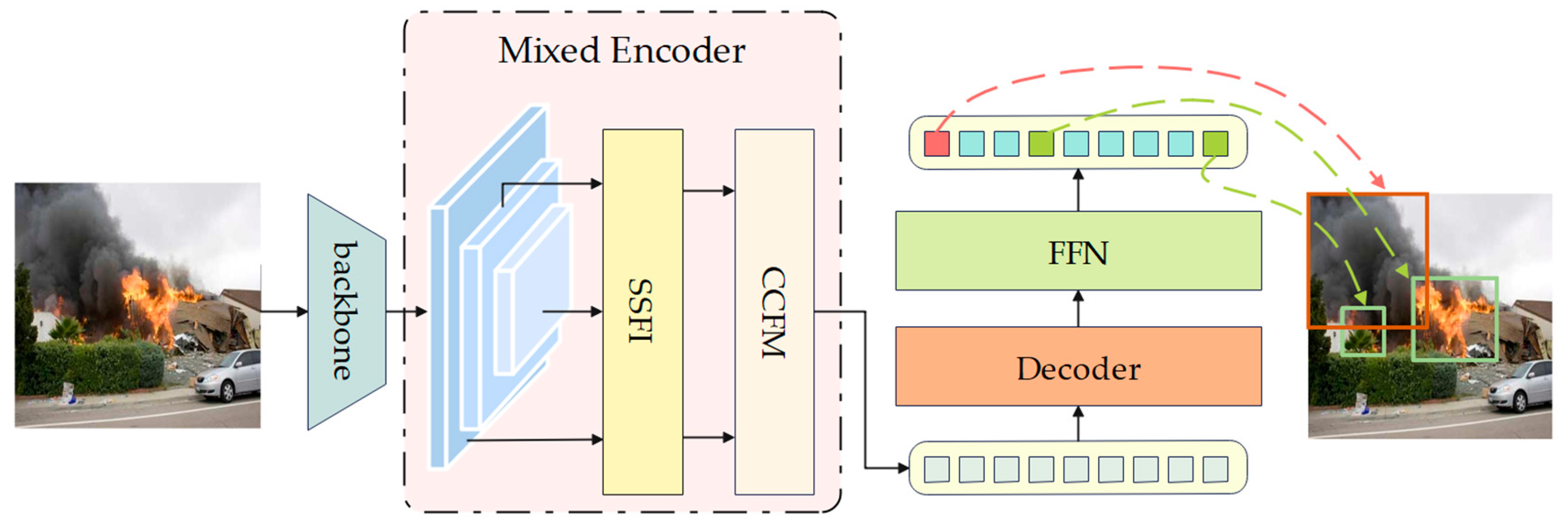 Sensors 24 04077 g001