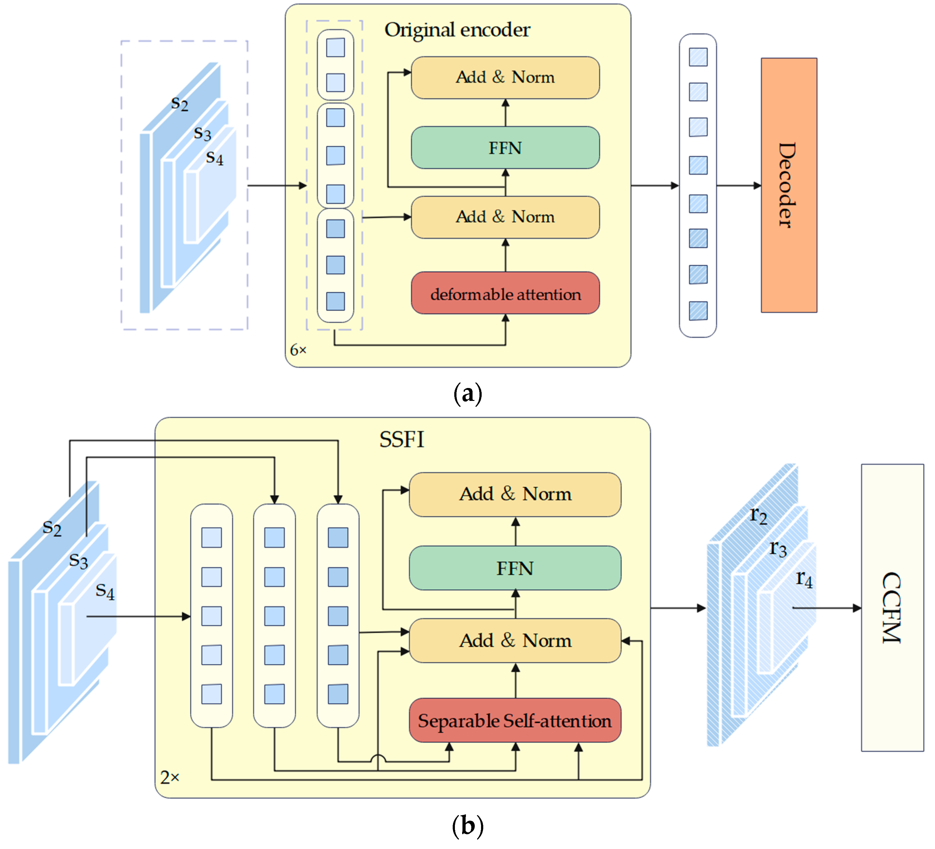 Sensors 24 04077 g002