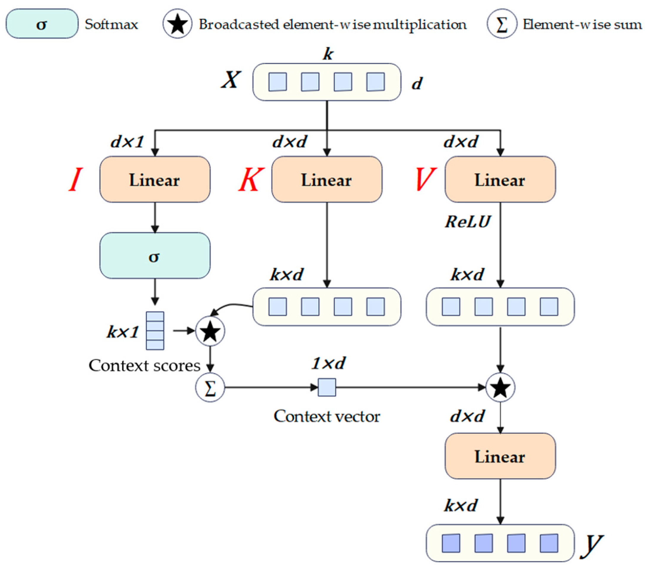 Sensors 24 04077 g003