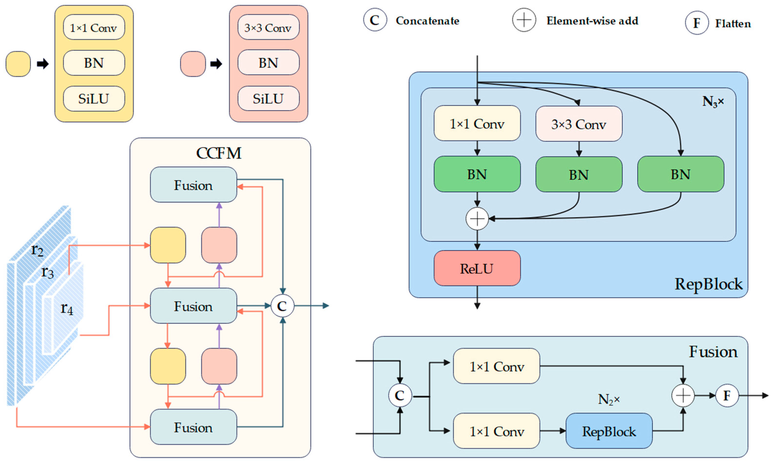Sensors 24 04077 g004