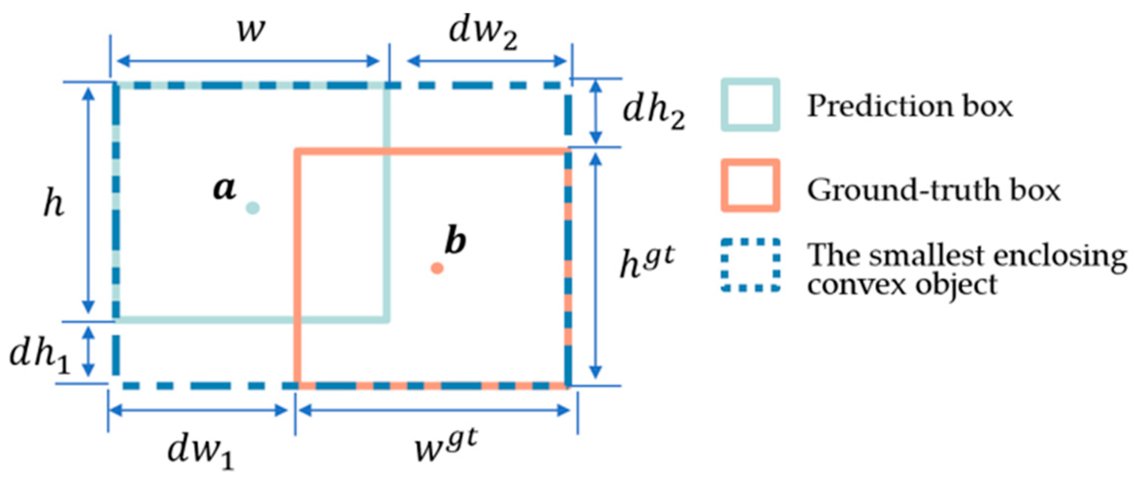 Sensors 24 04077 g005