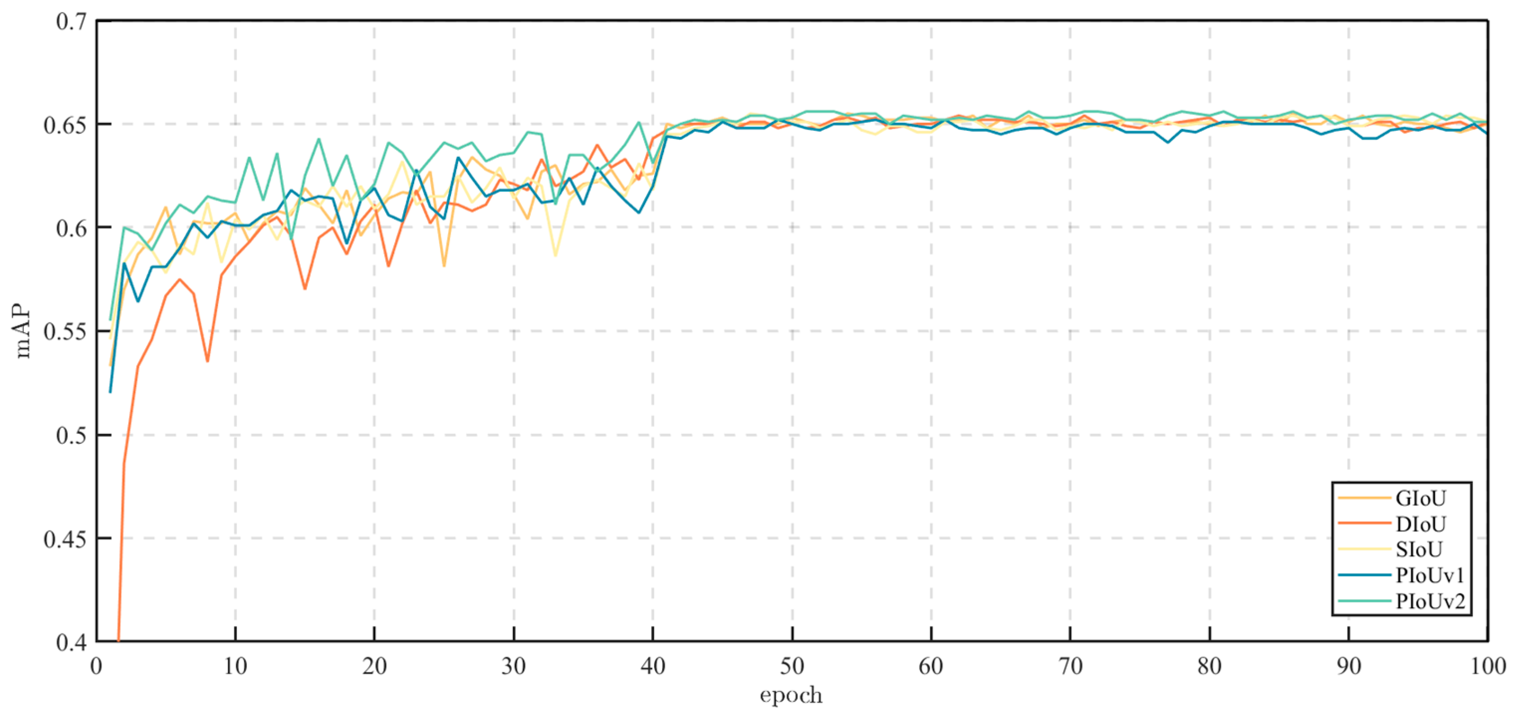 Sensors 24 04077 g007