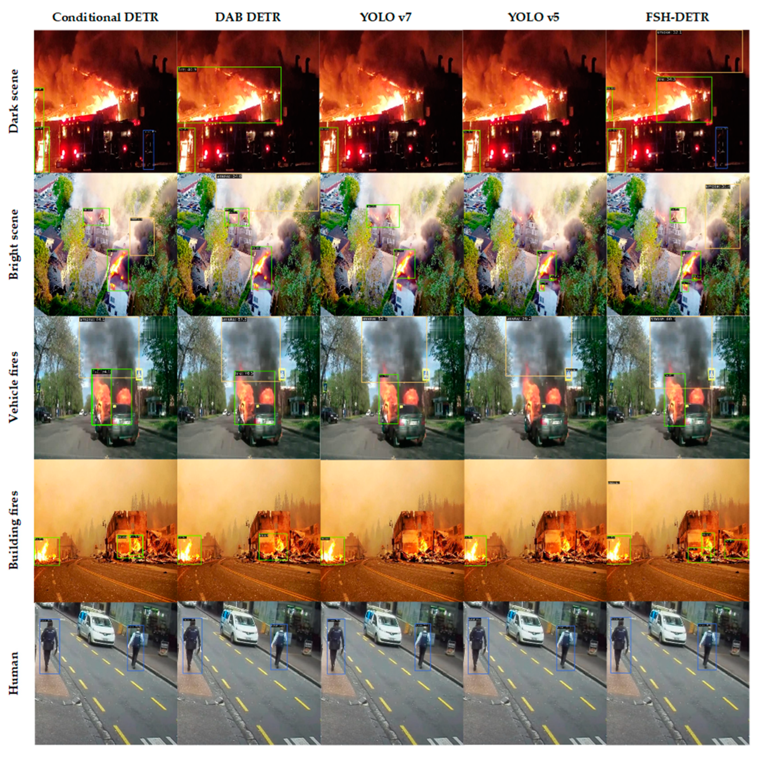 Sensors 24 04077 g008