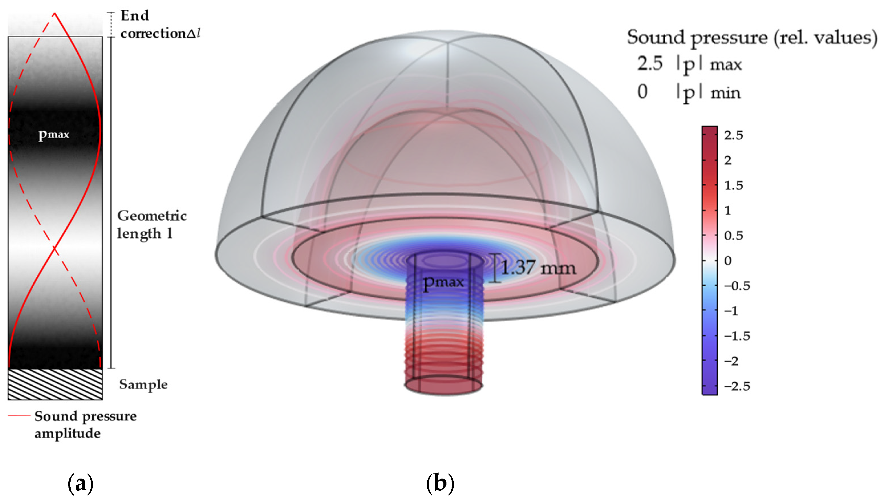 Sensors 24 04085 g001