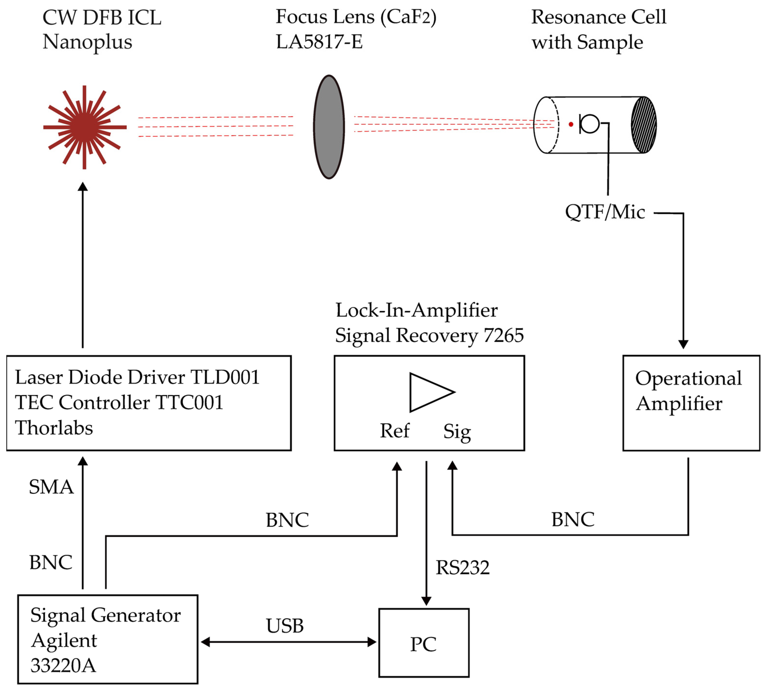 Sensors 24 04085 g003