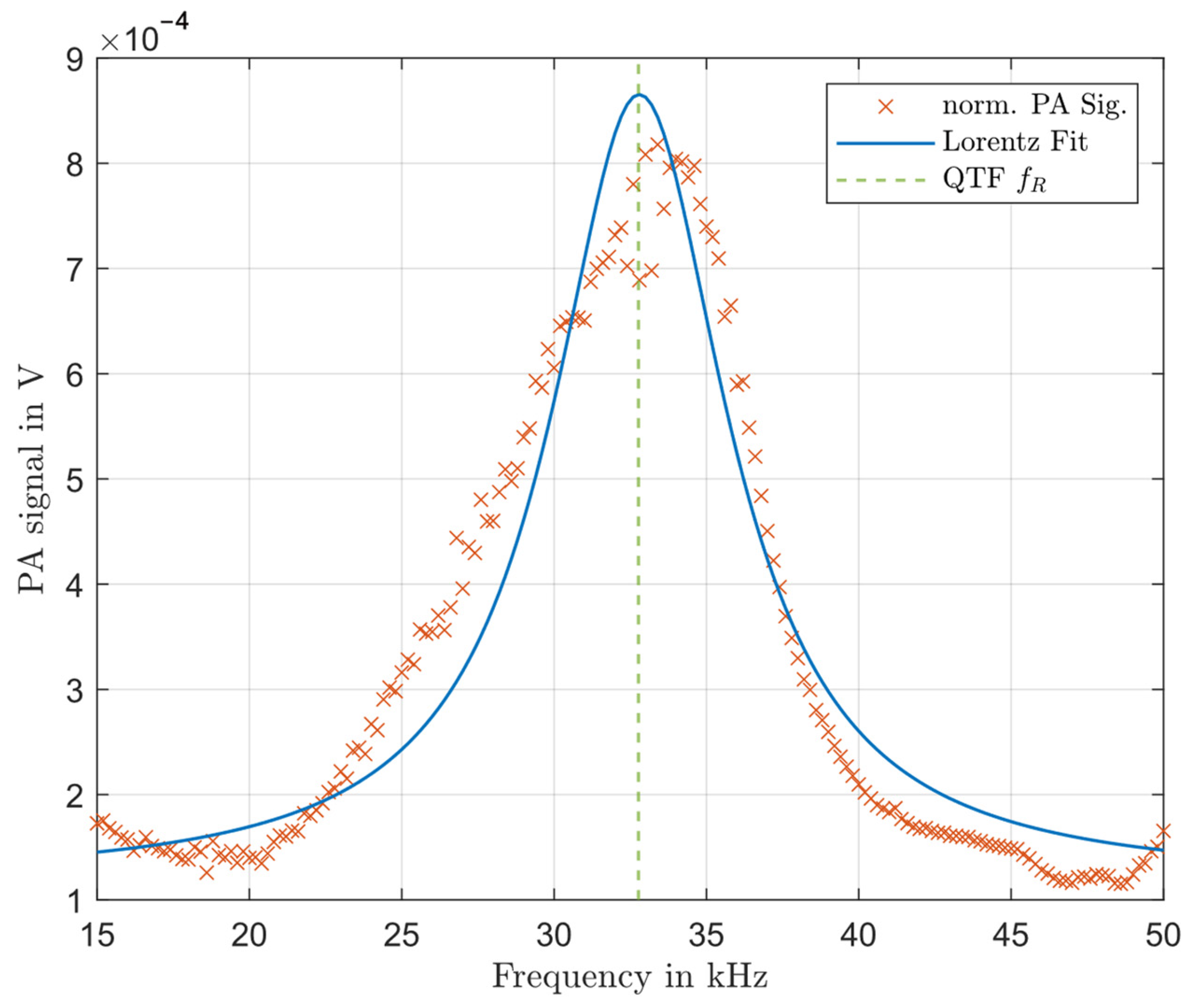 Sensors 24 04085 g004