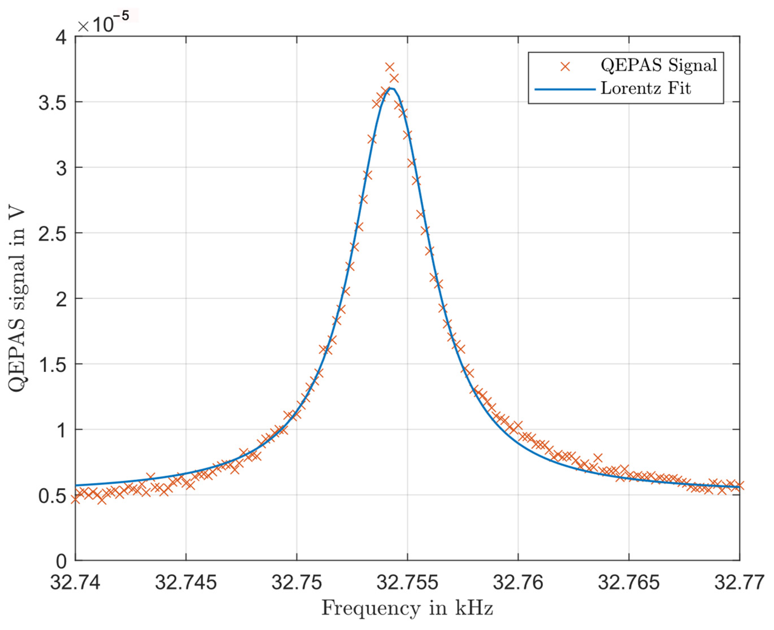 Sensors 24 04085 g005