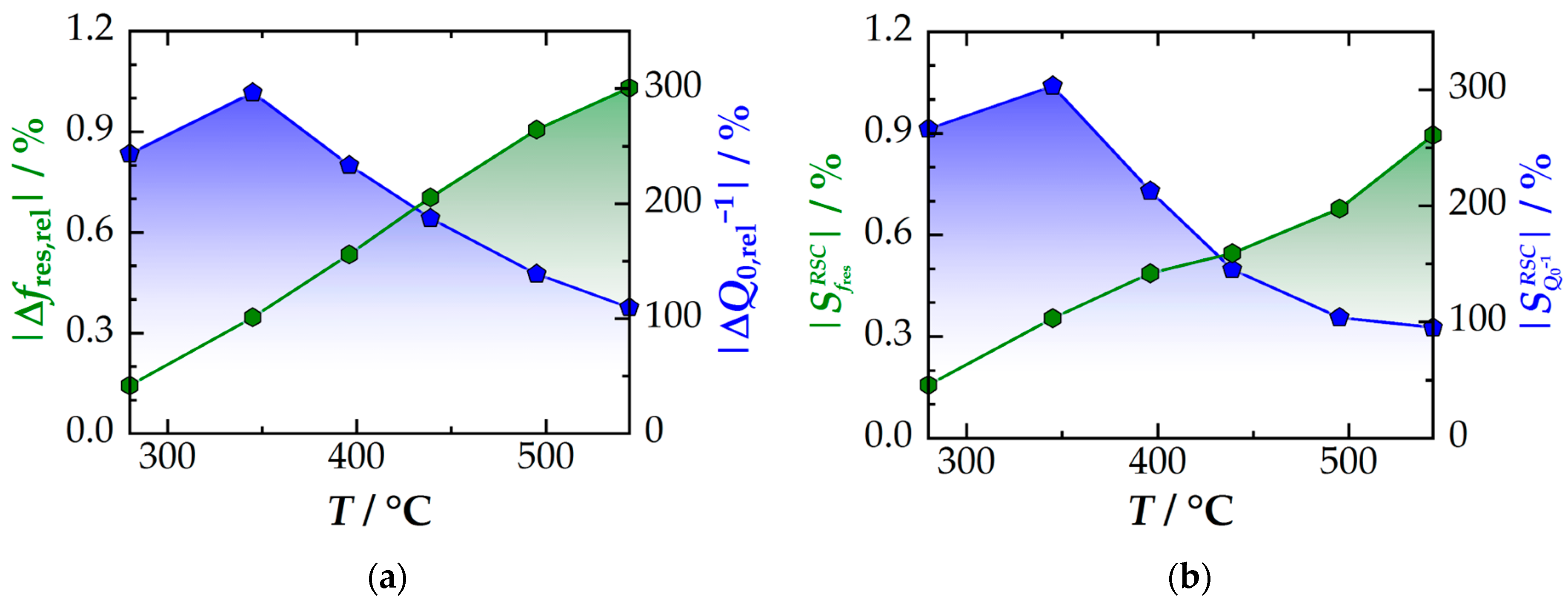 Sensors 24 04091 g002