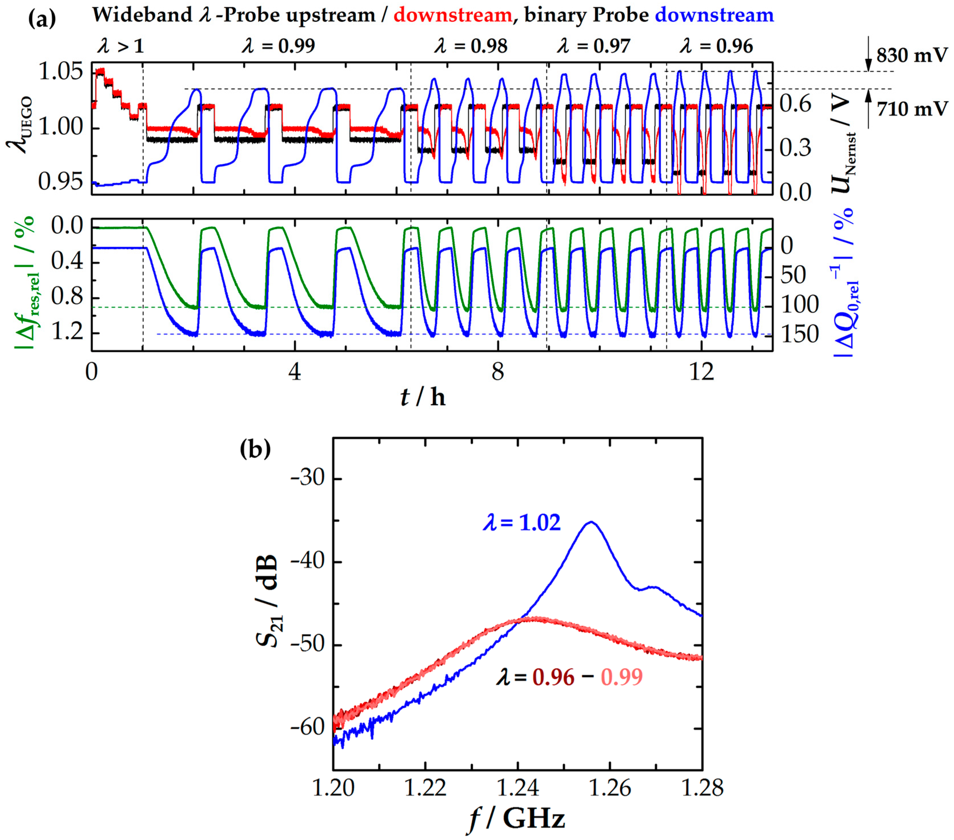 Sensors 24 04091 g005