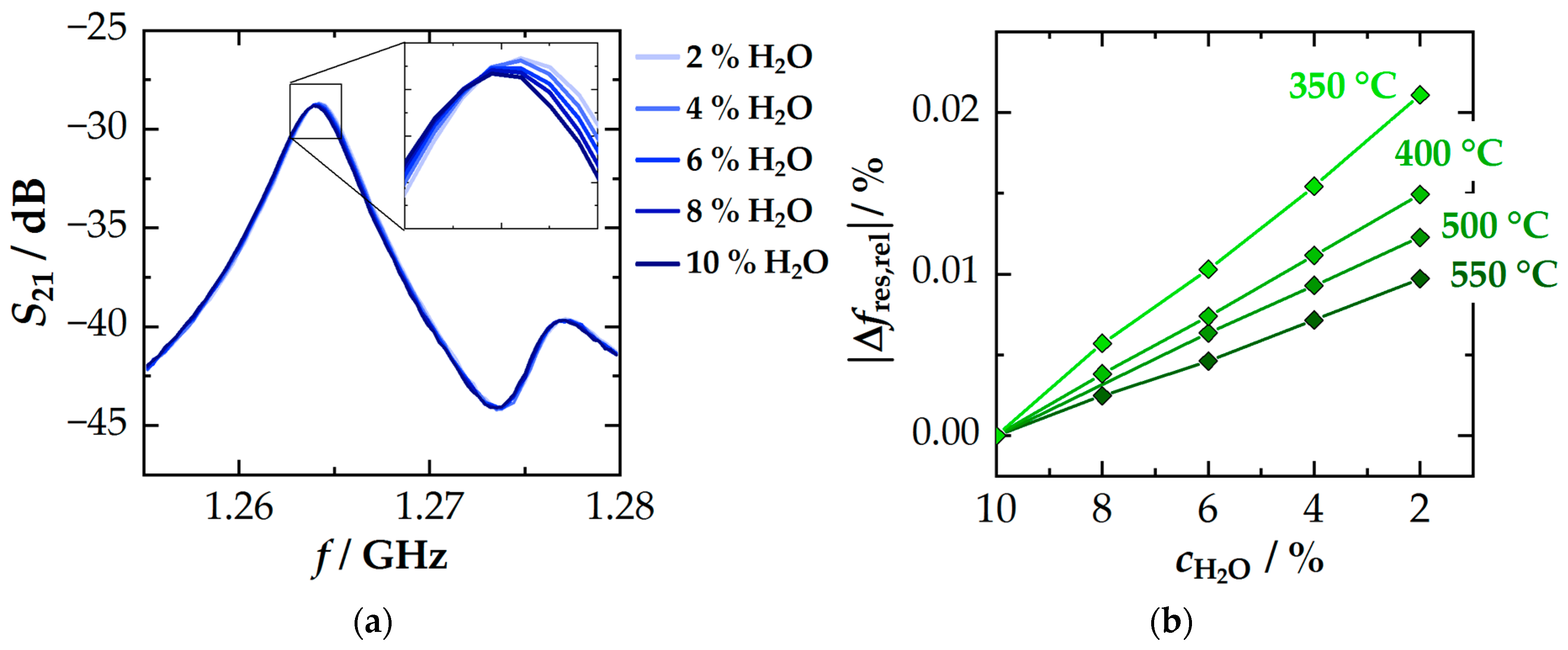 Sensors 24 04091 g006