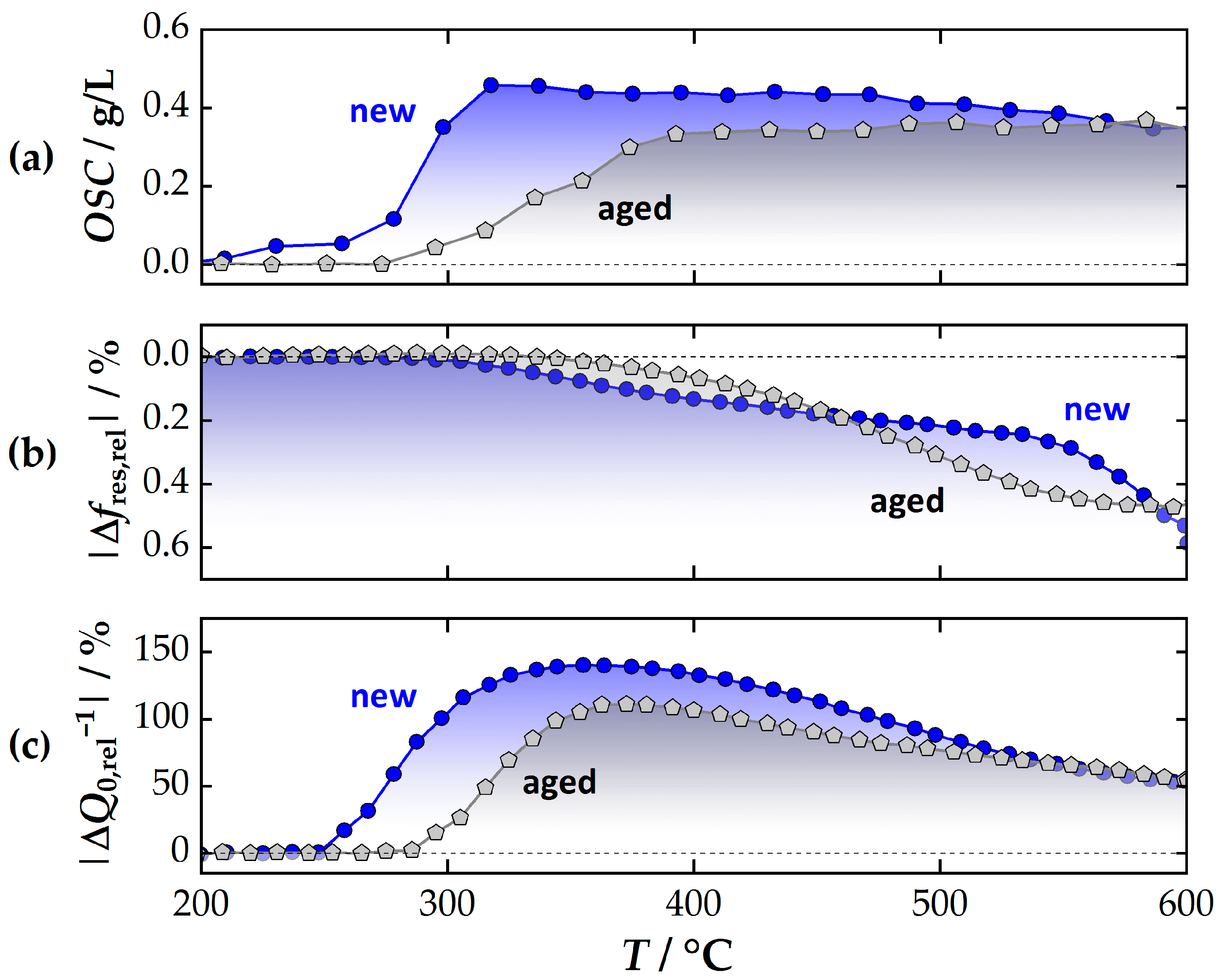 Sensors 24 04091 g007