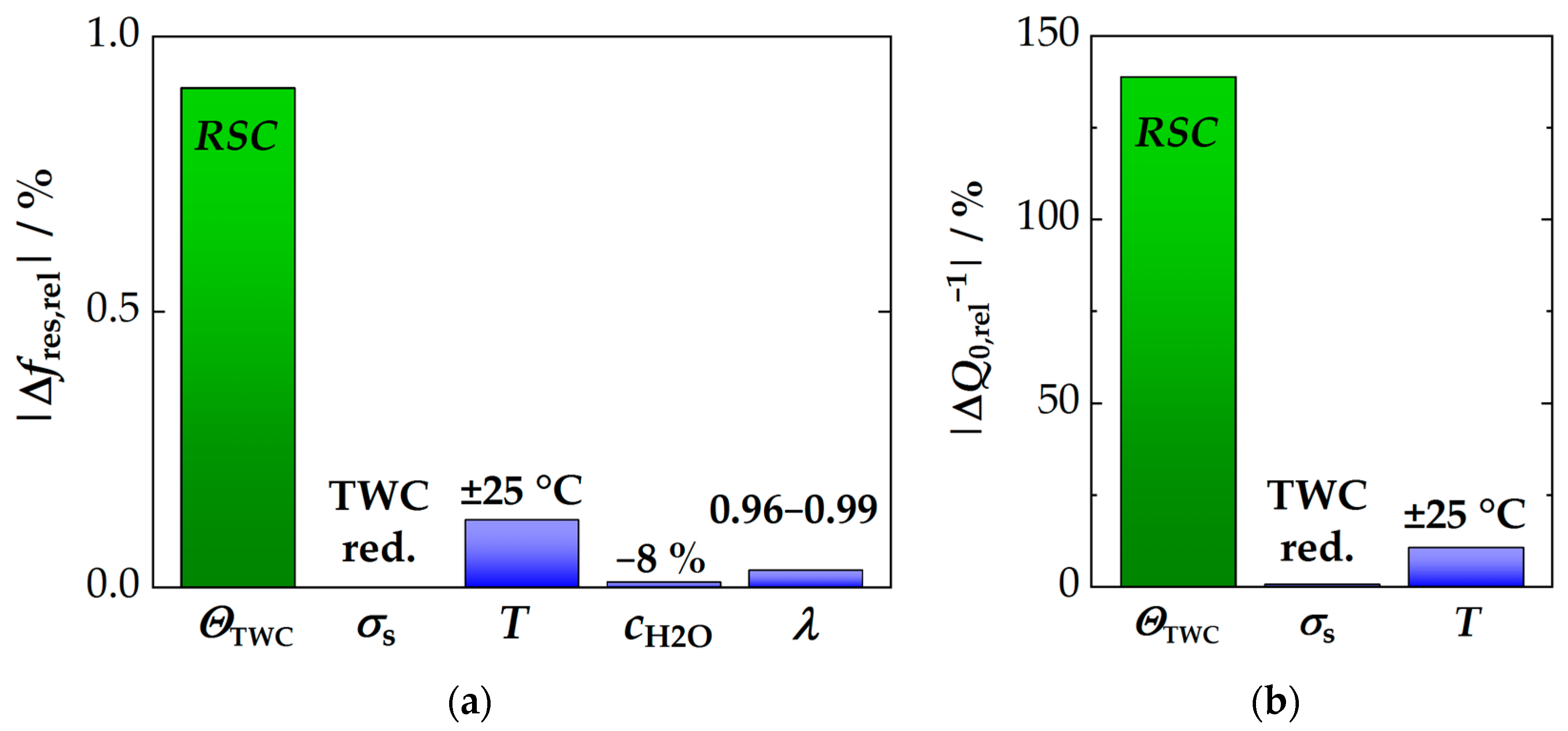 Sensors 24 04091 g008