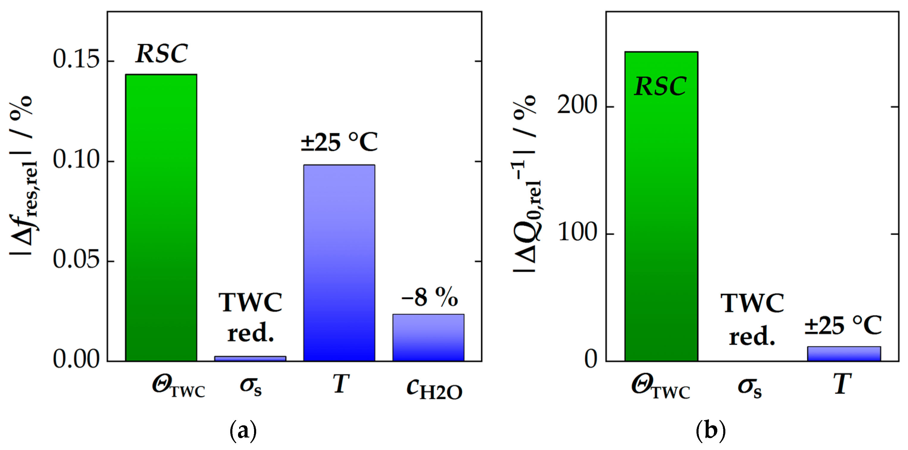 Sensors 24 04091 g009