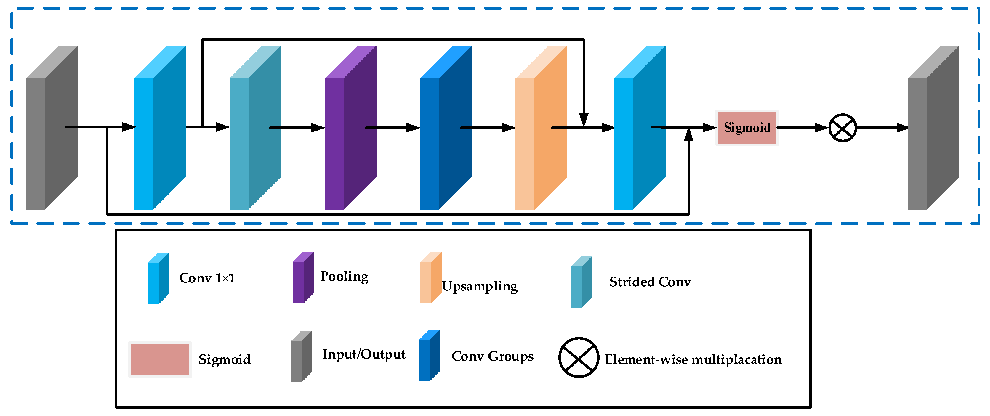 Sensors 24 04099 g003