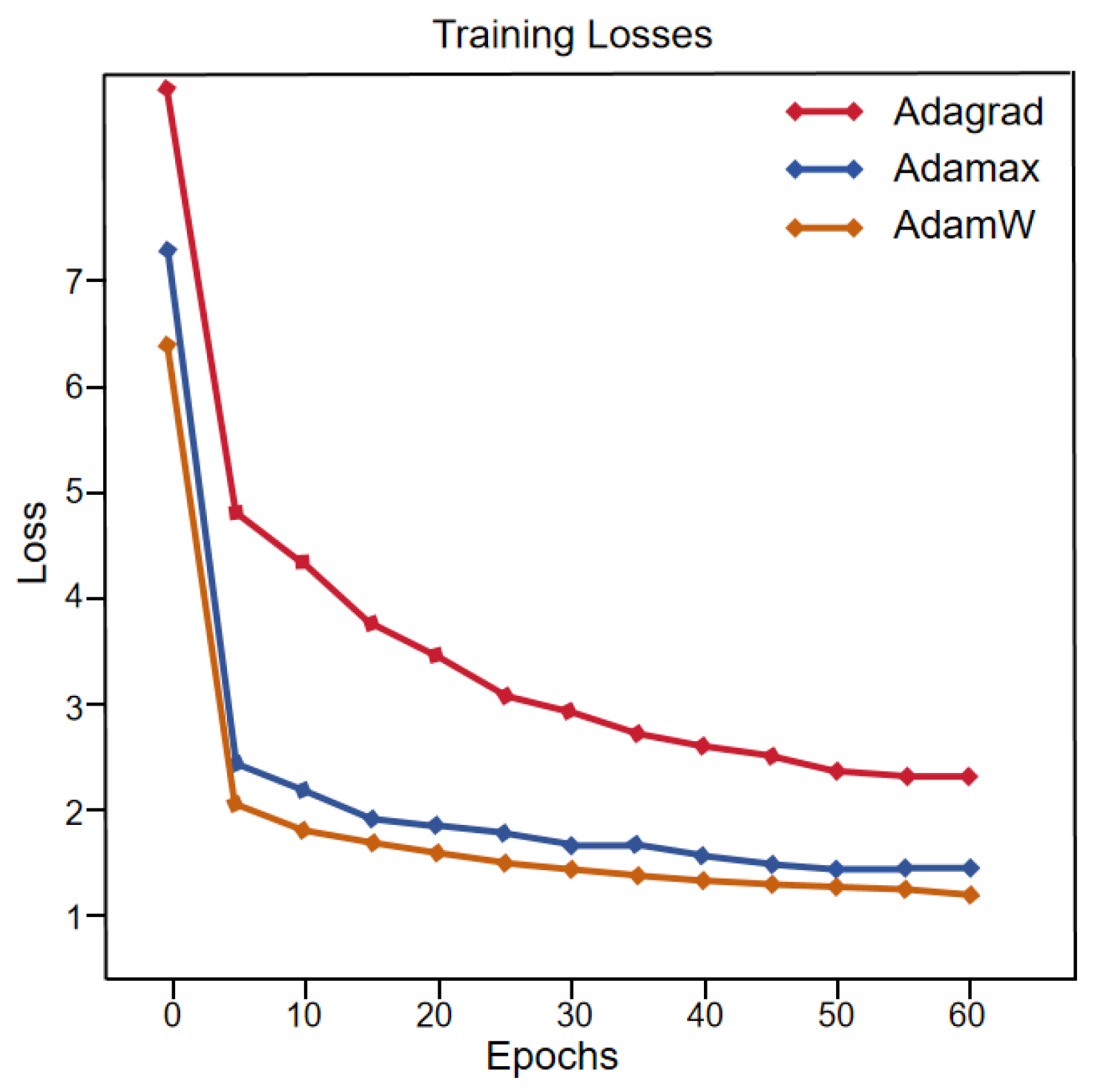Sensors 24 04099 g007