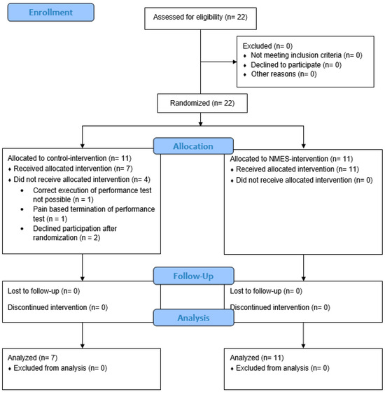 Sensors 24 04100 g0a1