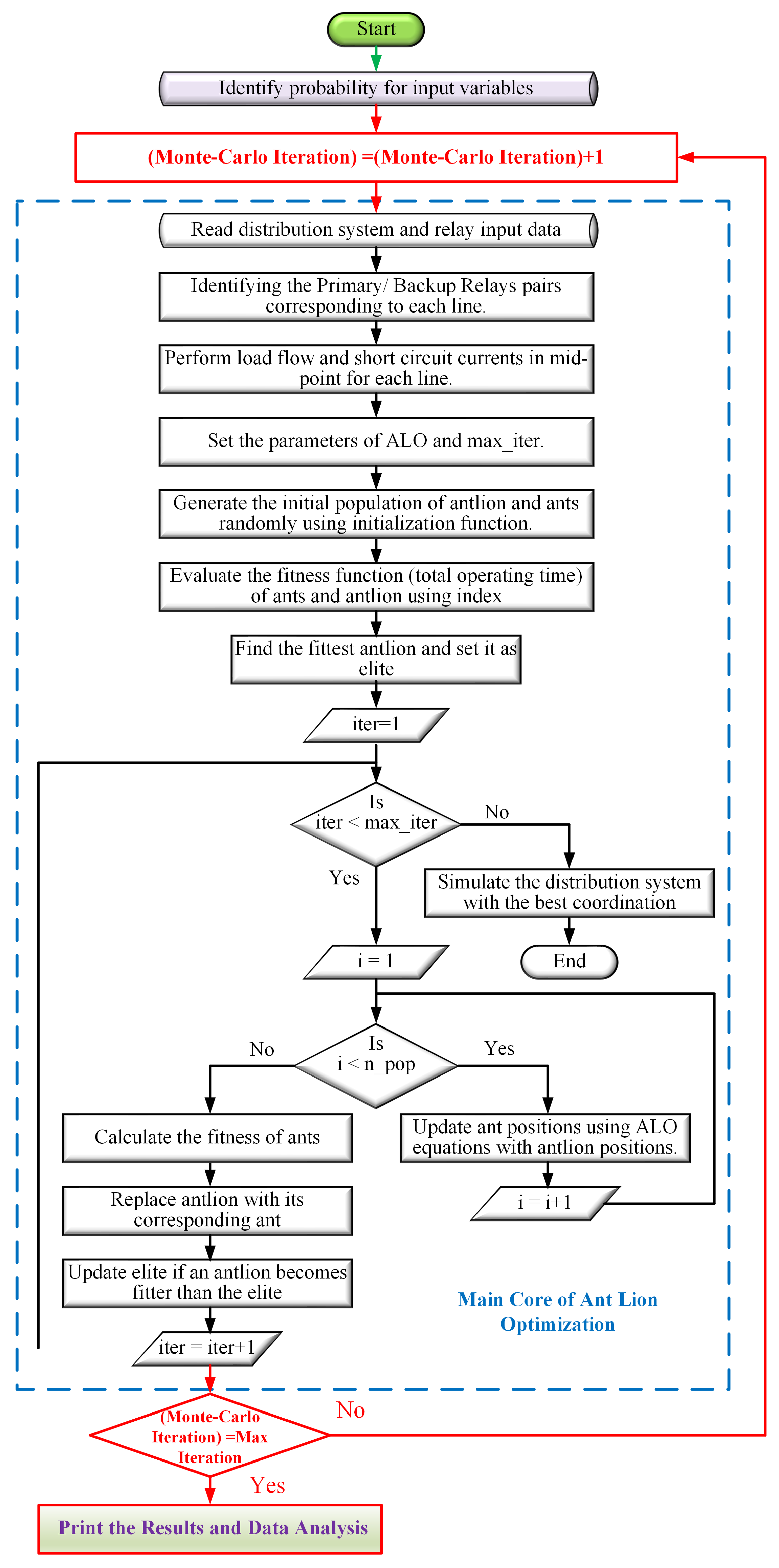 Sensors 24 04109 g005