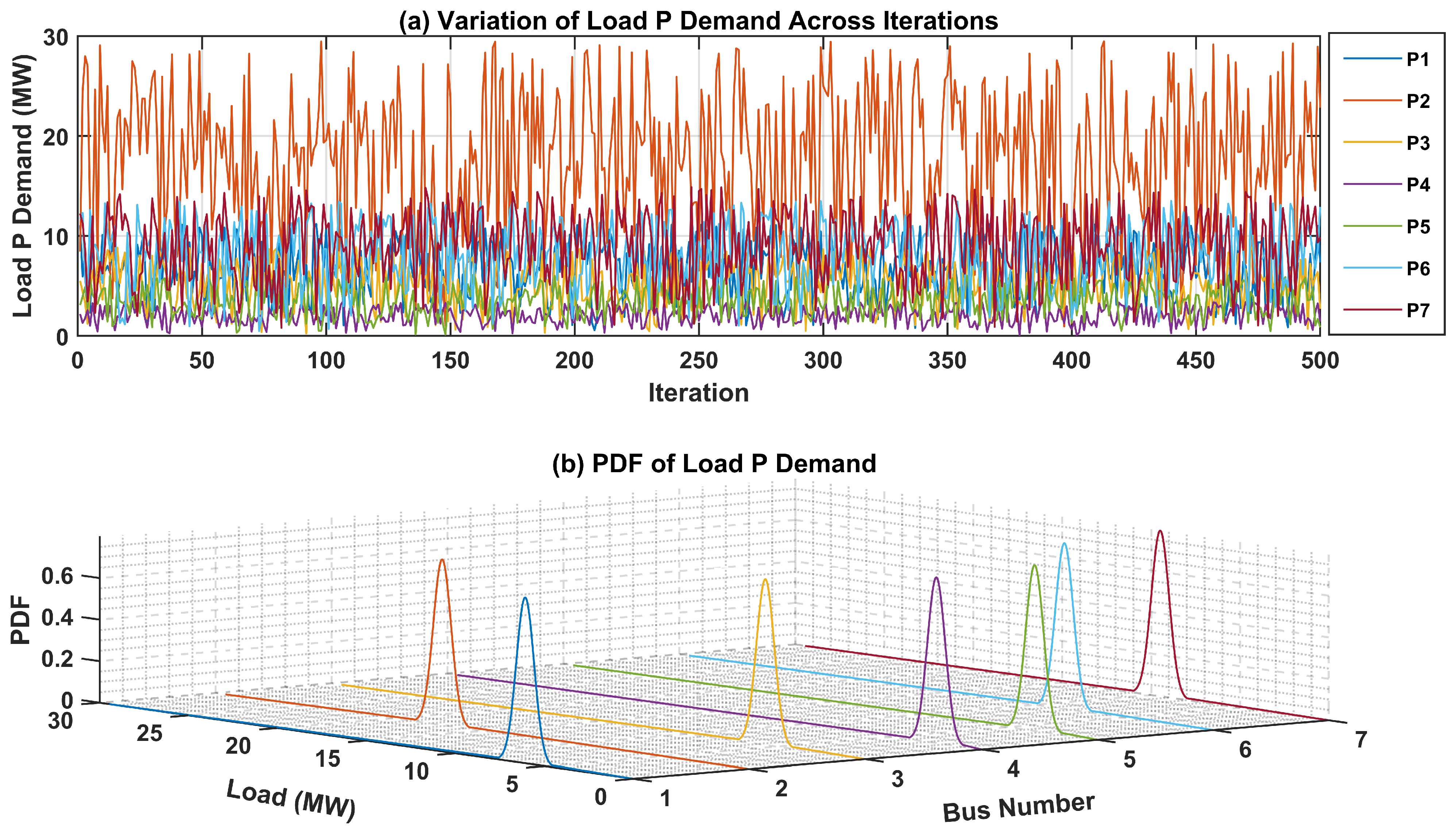 Sensors 24 04109 g007