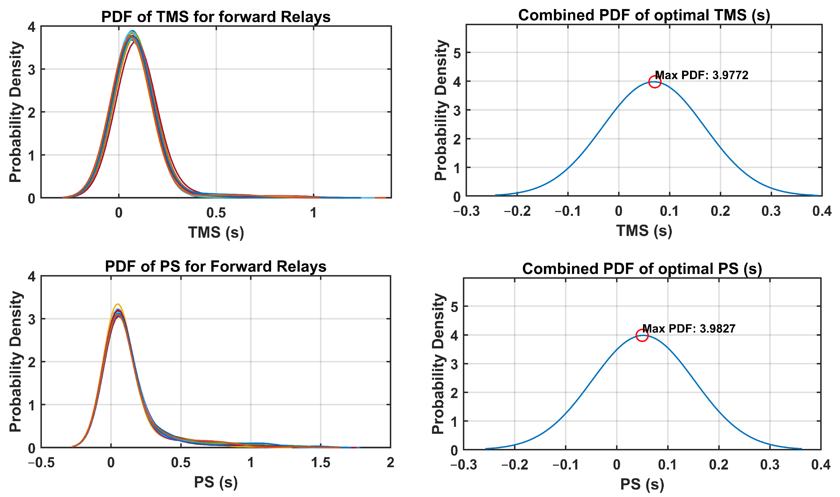Sensors 24 04109 g010