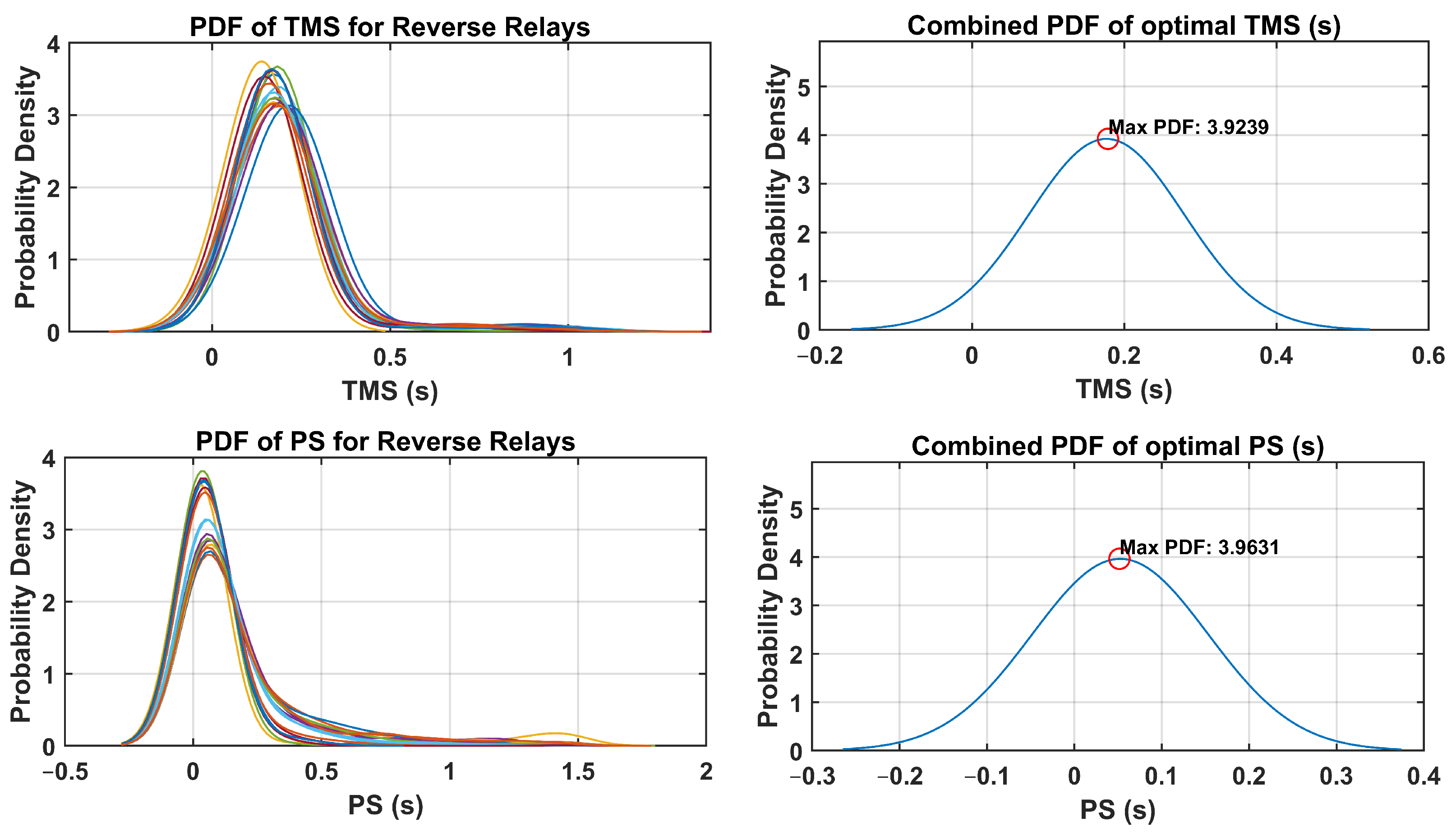 Sensors 24 04109 g011