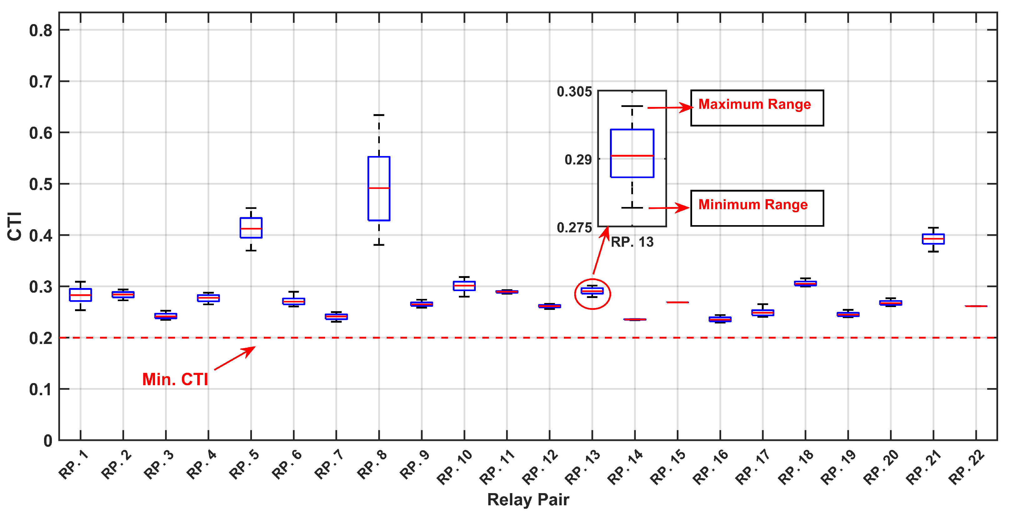 Sensors 24 04109 g012