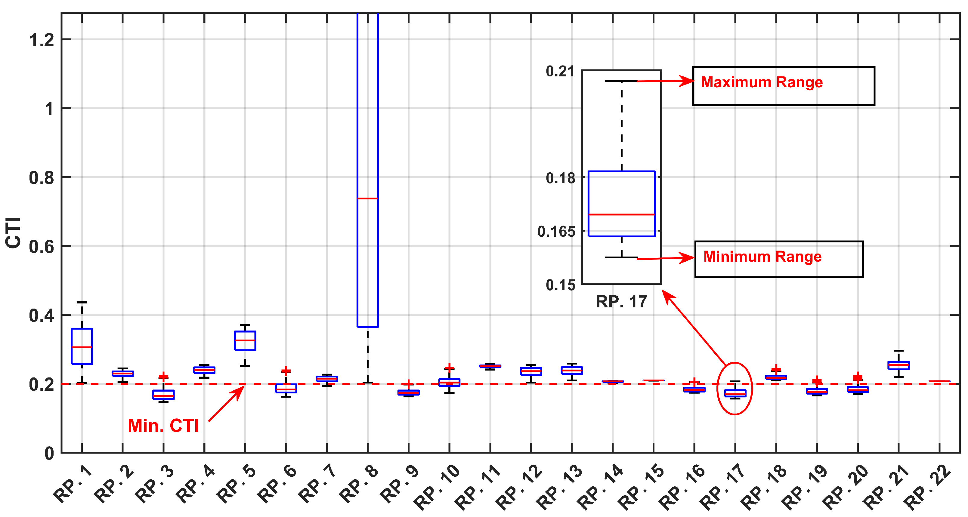 Sensors 24 04109 g013