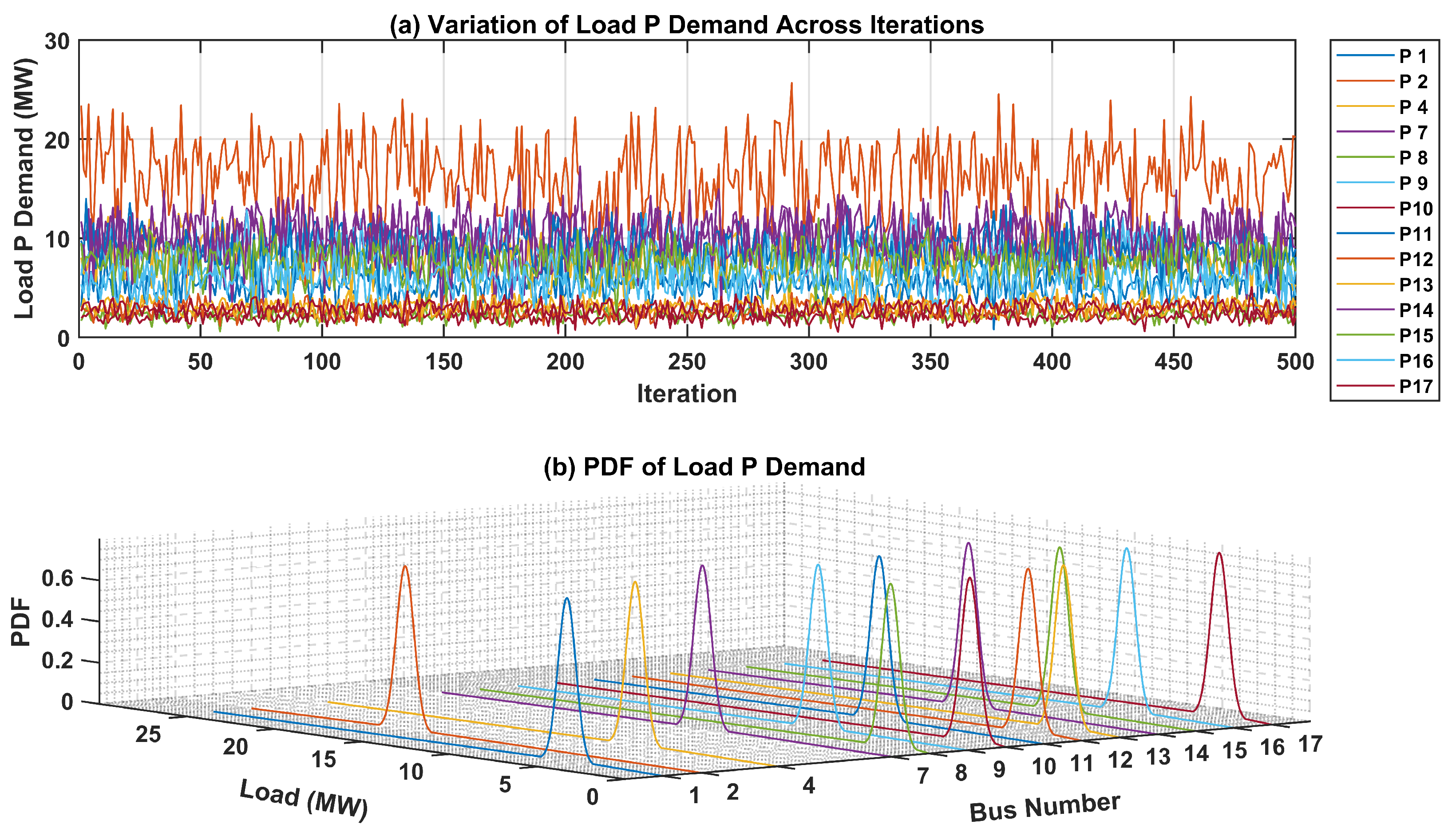 Sensors 24 04109 g015