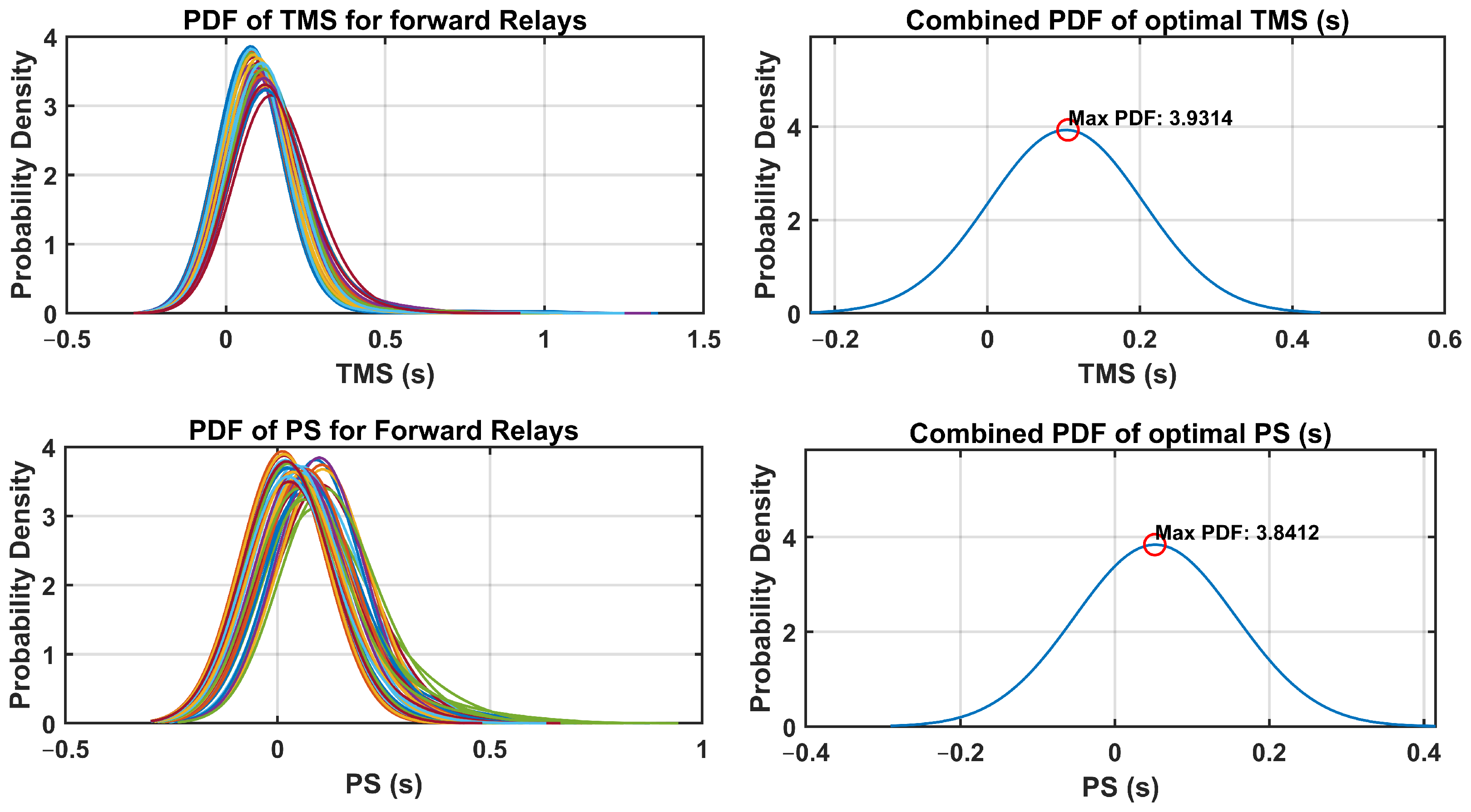 Sensors 24 04109 g018