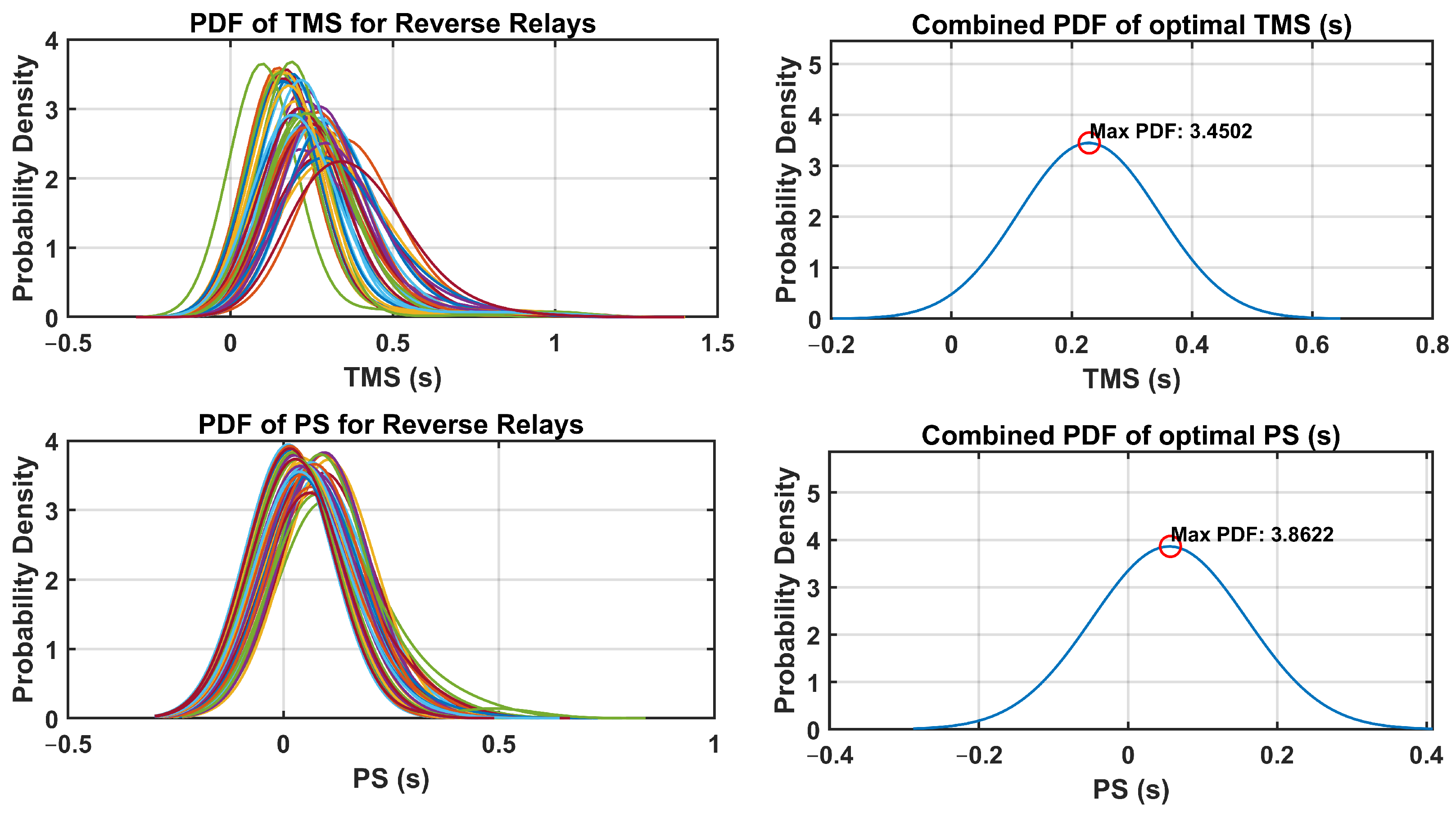 Sensors 24 04109 g019