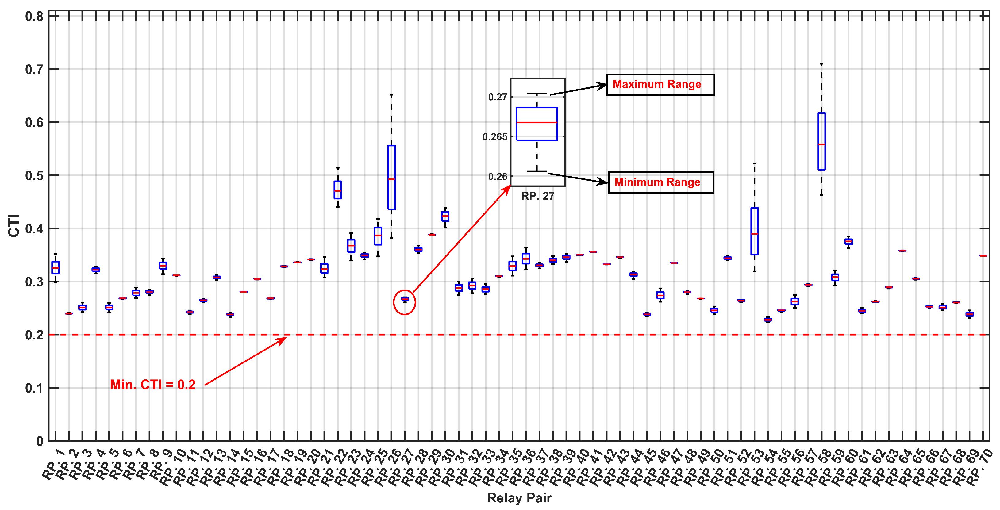 Sensors 24 04109 g020