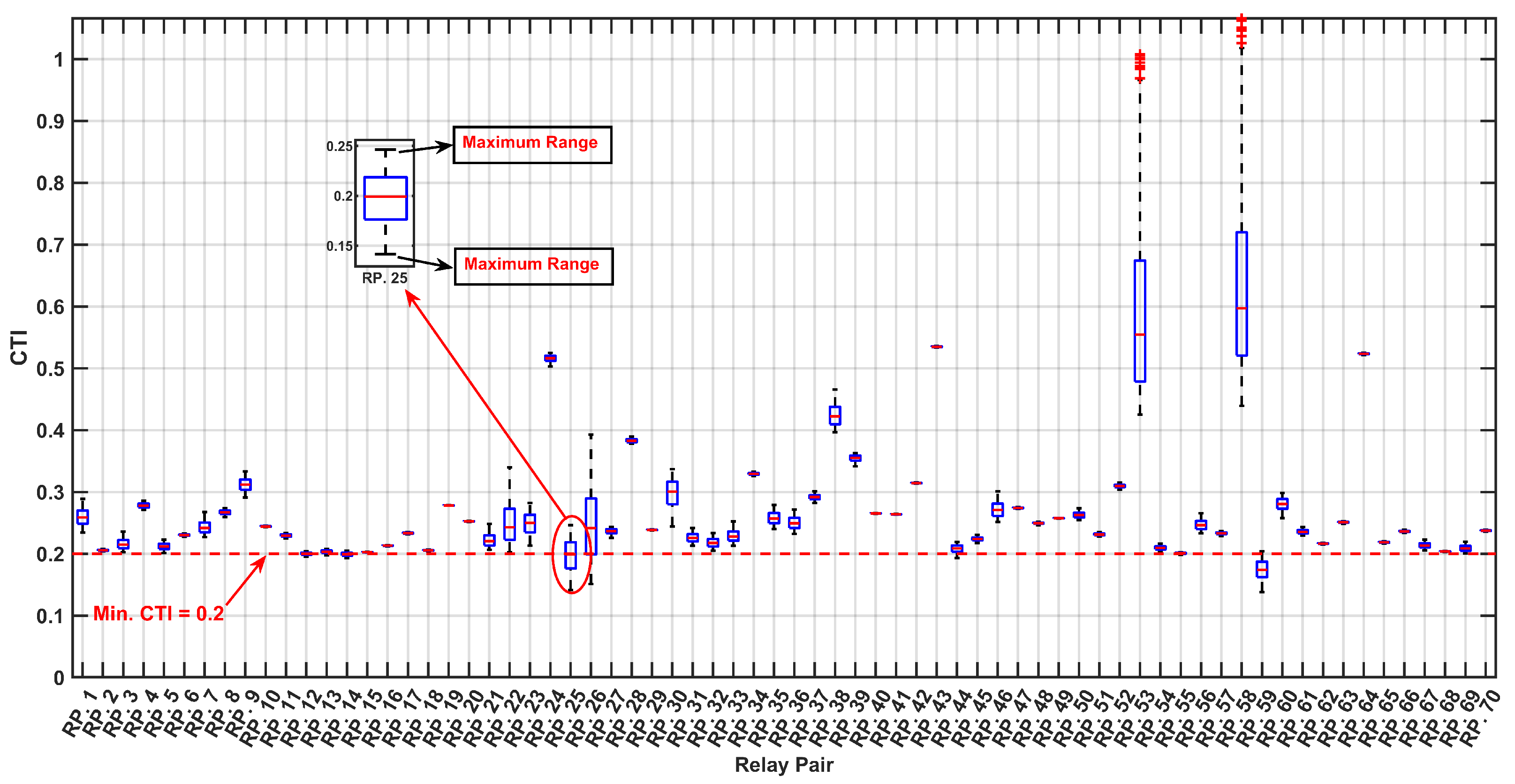 Sensors 24 04109 g021