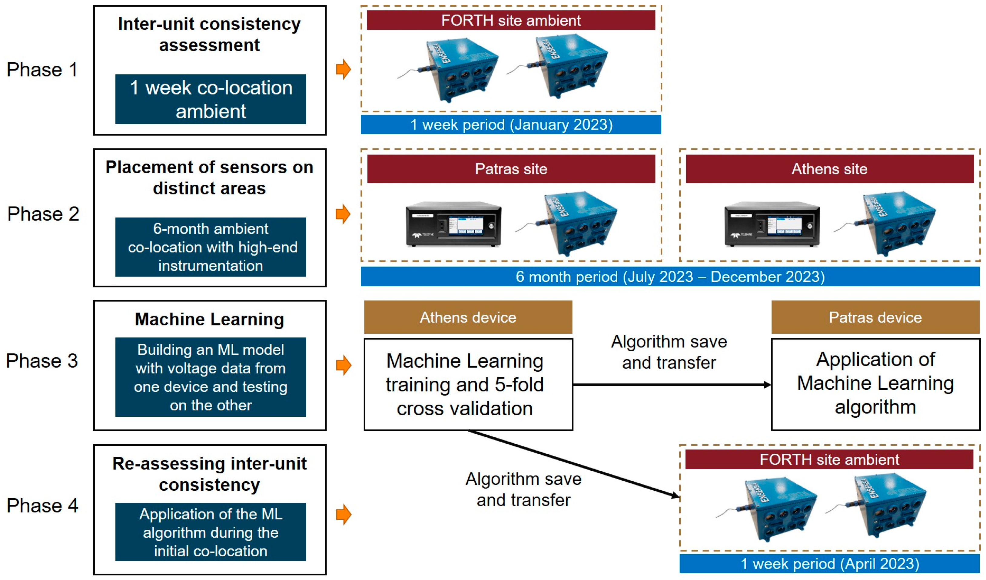 Sensors 24 04110 g001