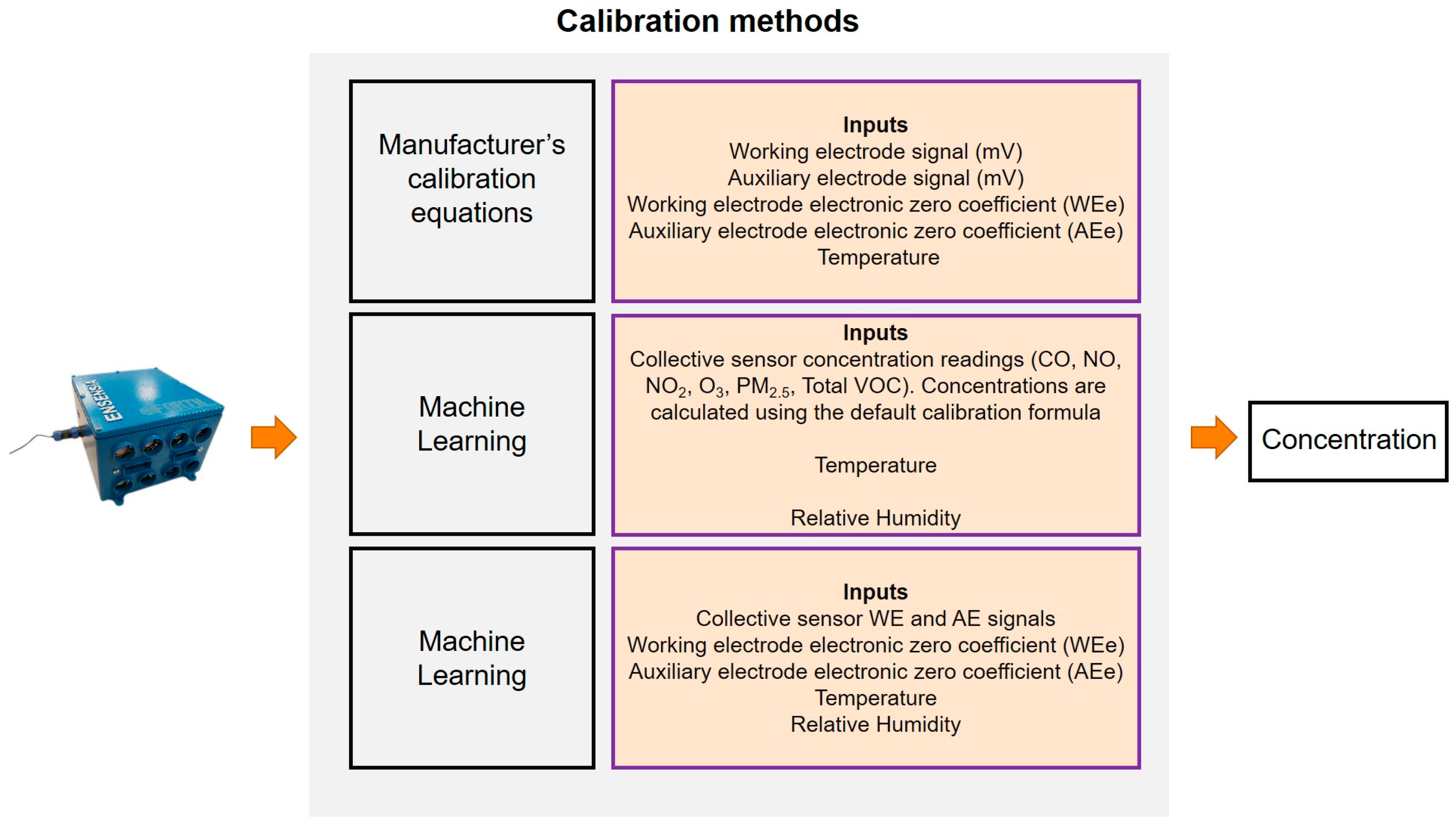 Sensors 24 04110 g003