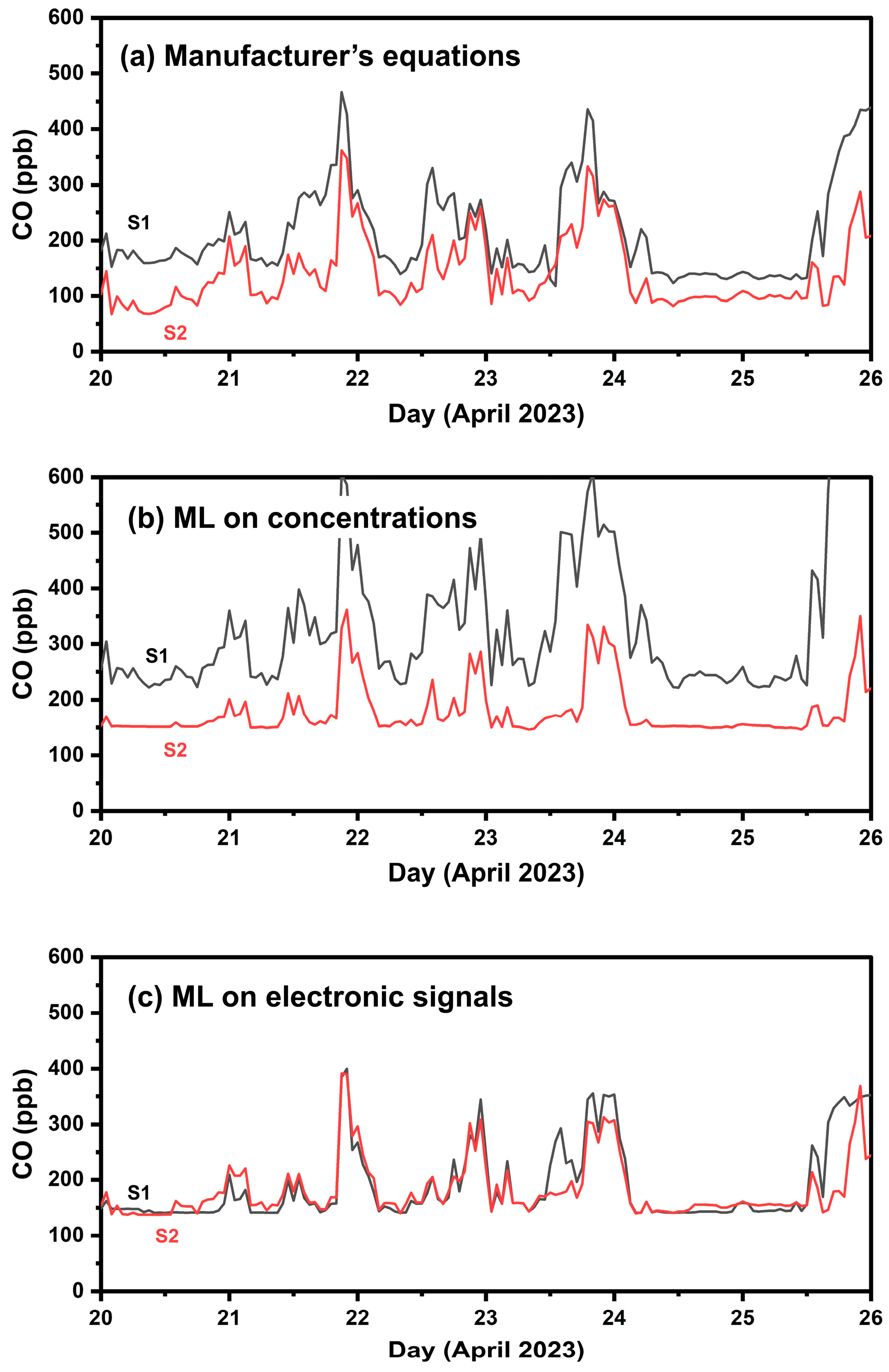 Sensors 24 04110 g004