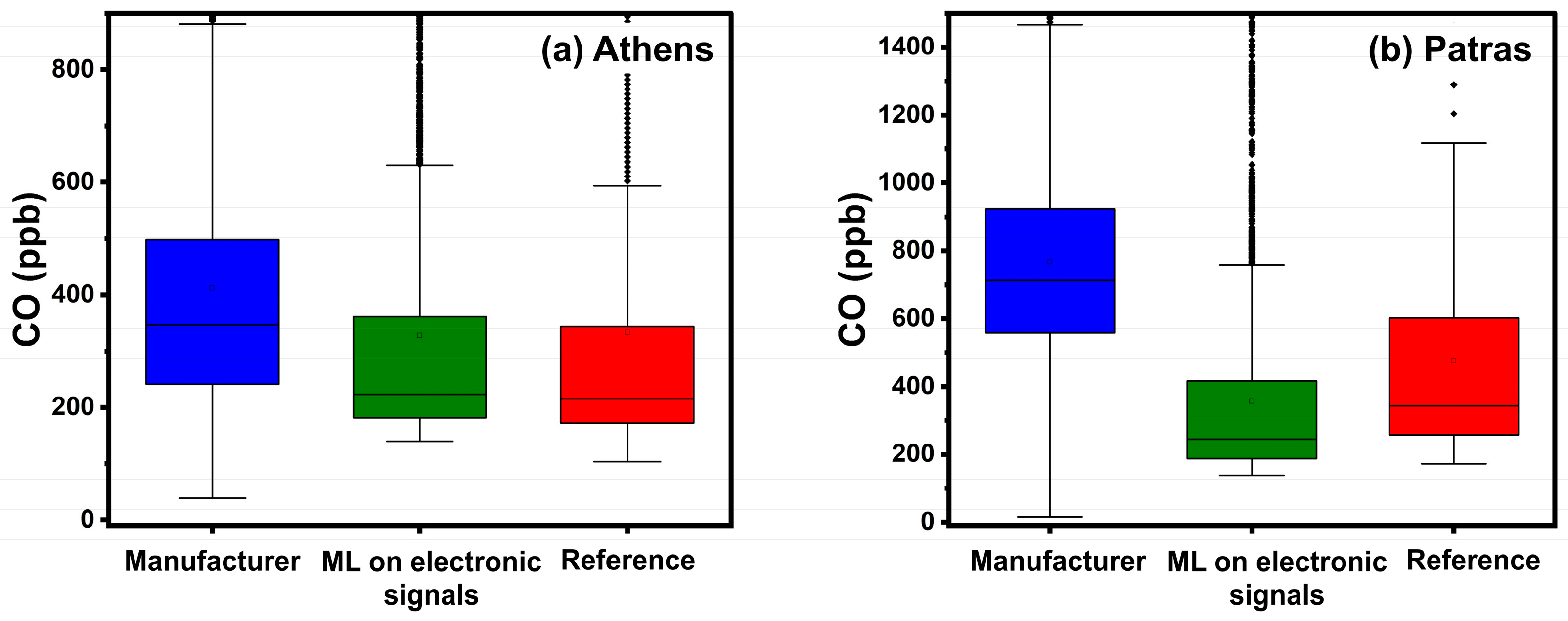 Sensors 24 04110 g005