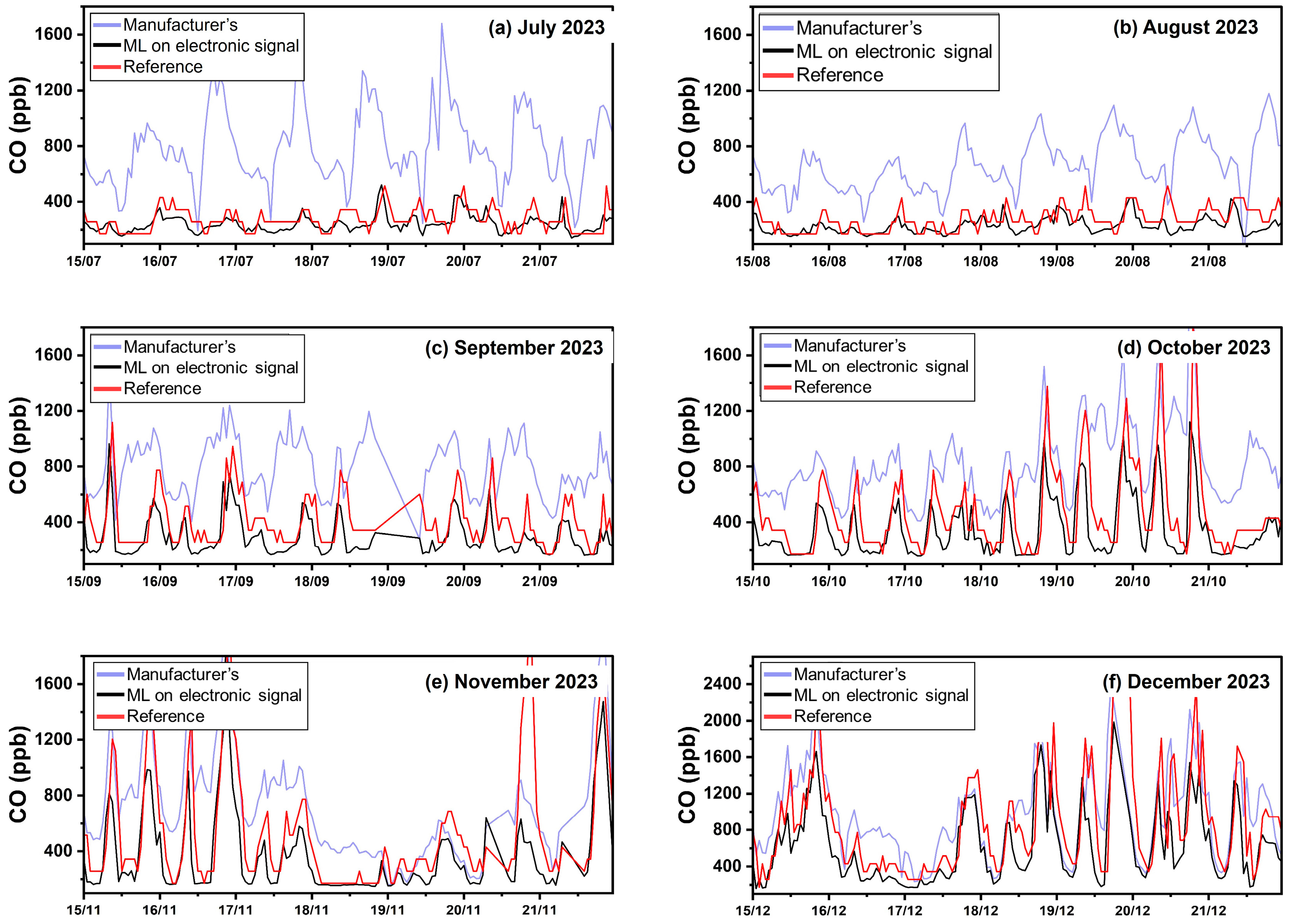 Sensors 24 04110 g006