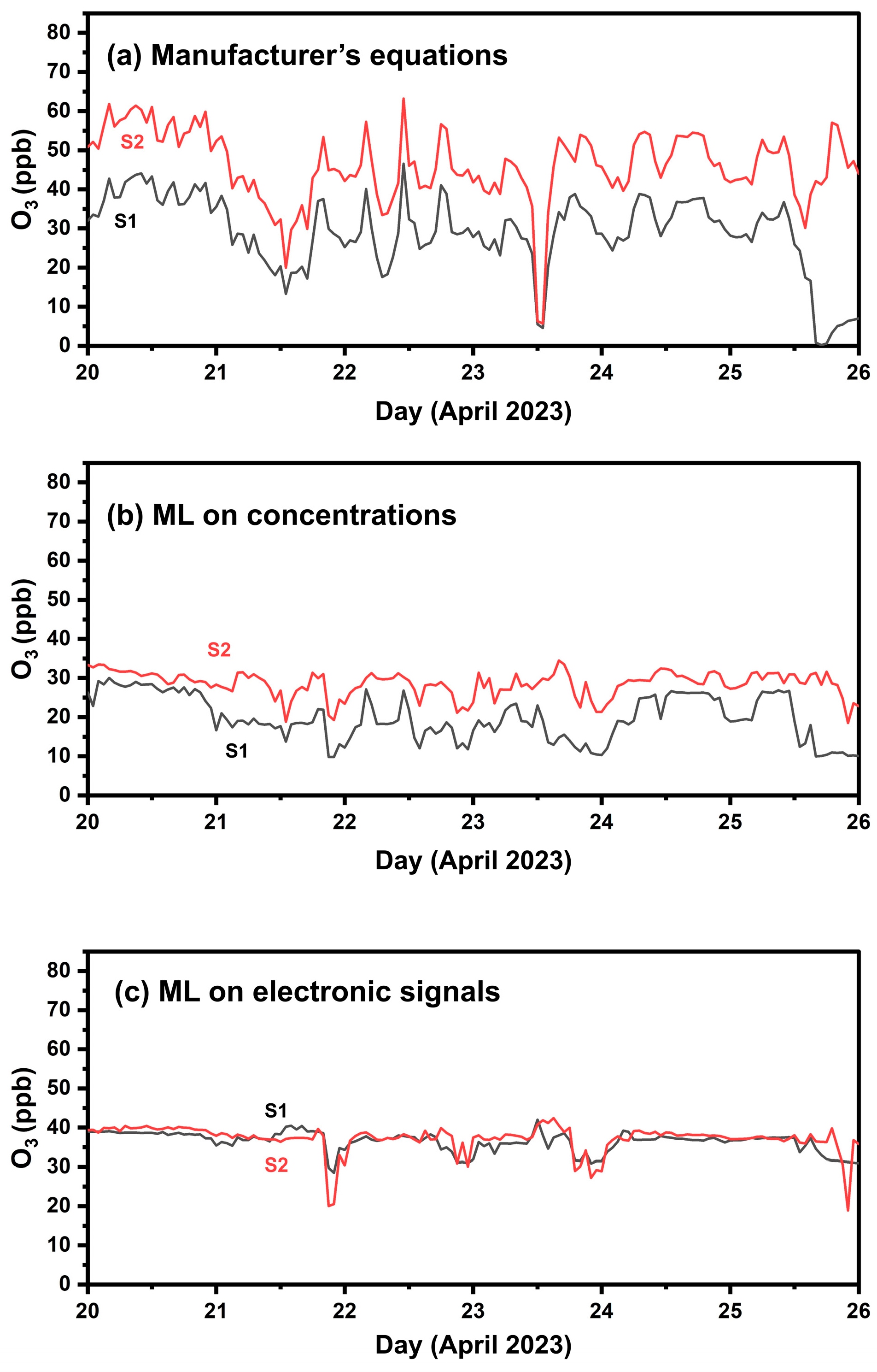 Sensors 24 04110 g007