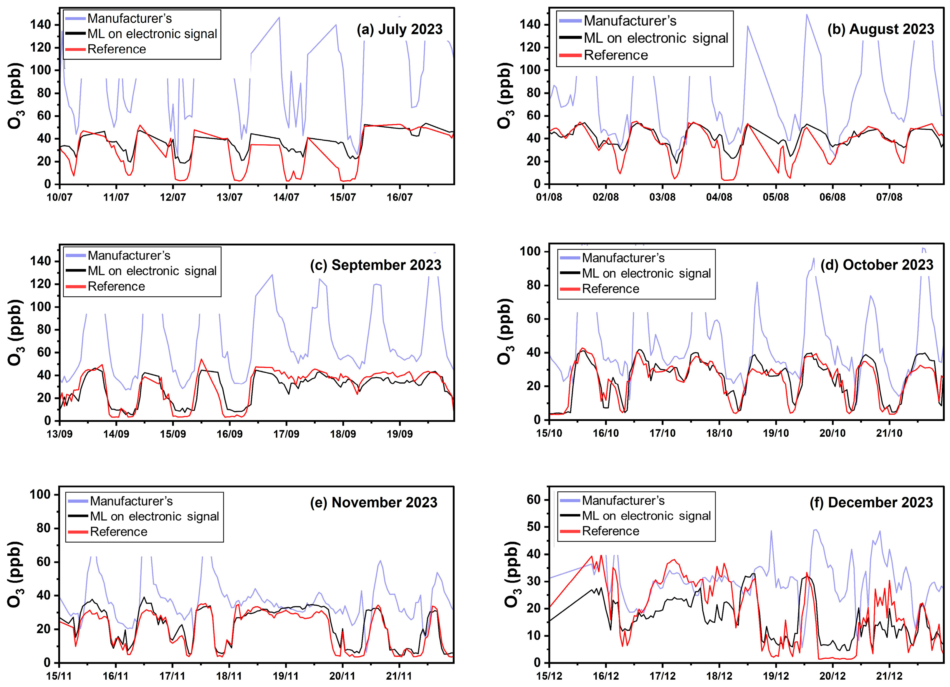 Sensors 24 04110 g009