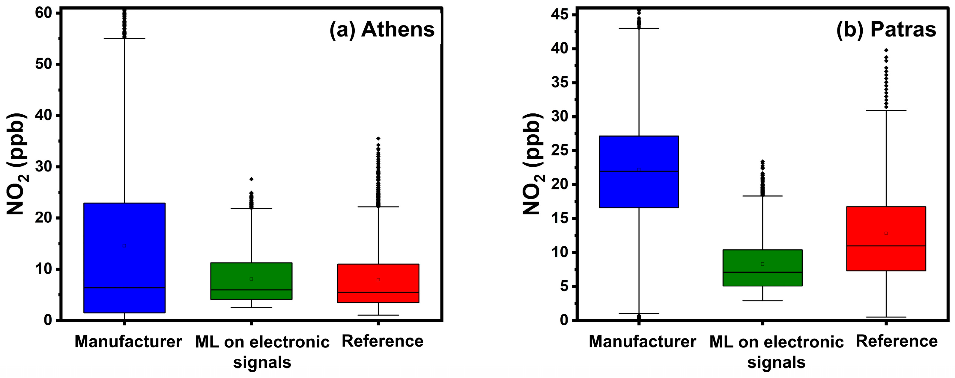 Sensors 24 04110 g011