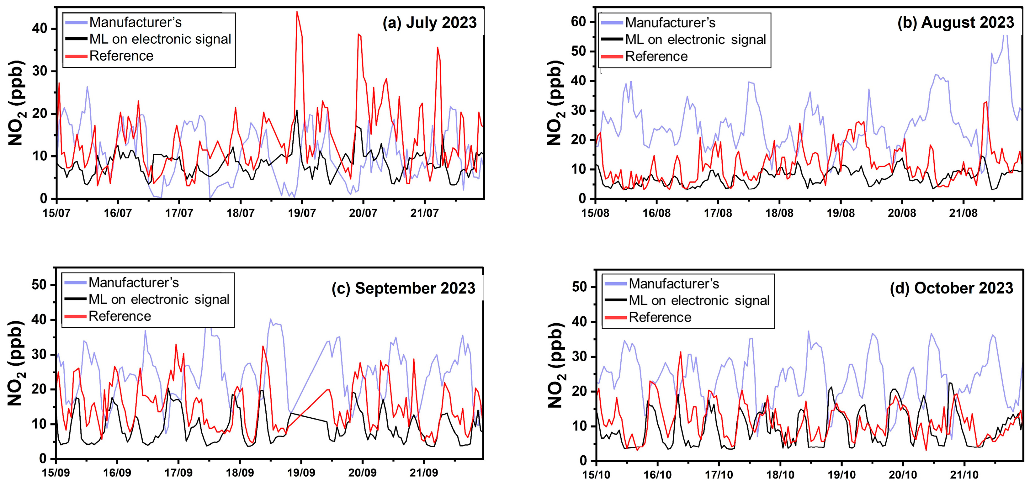 Sensors 24 04110 g012
