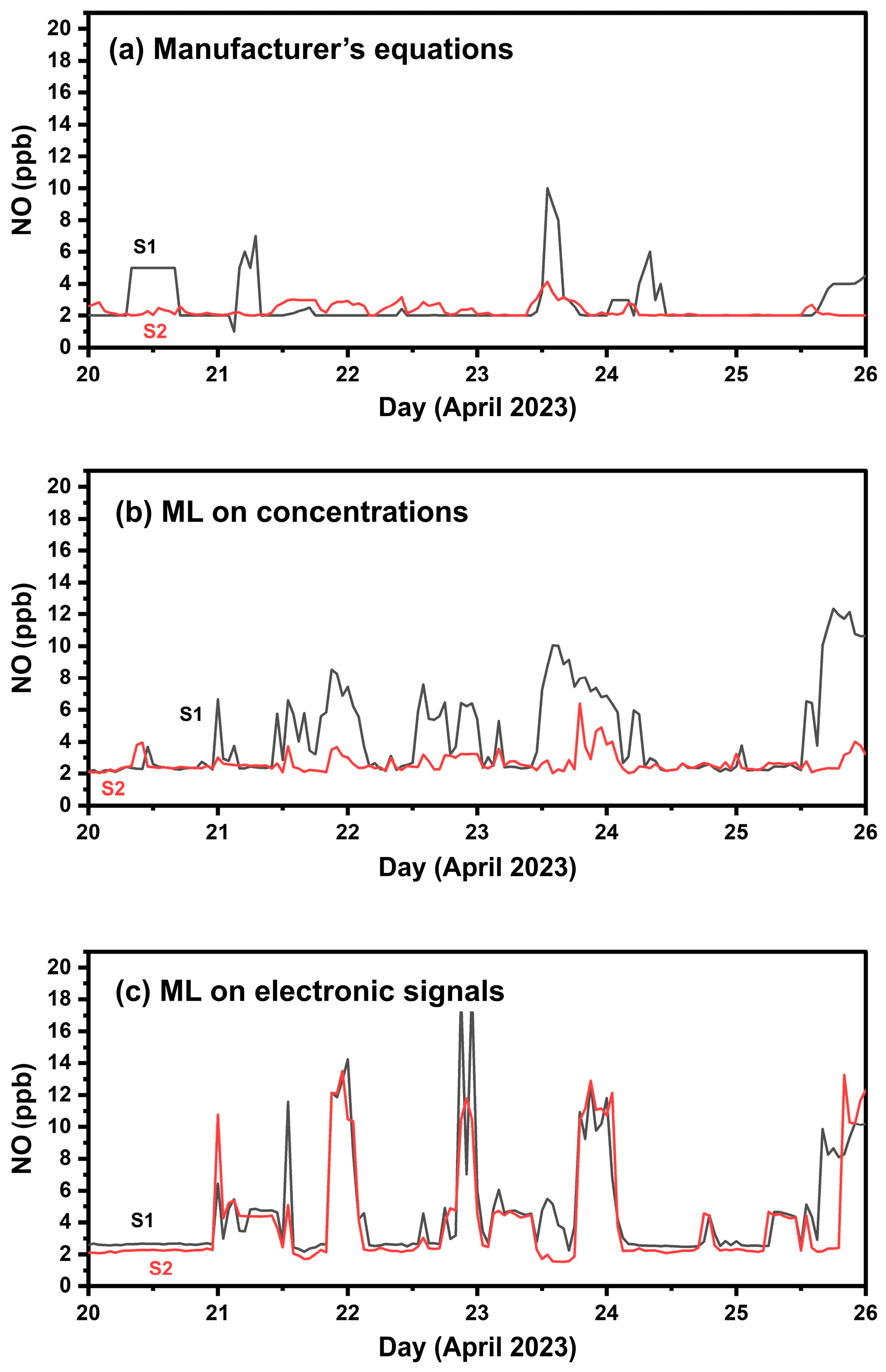 Sensors 24 04110 g013