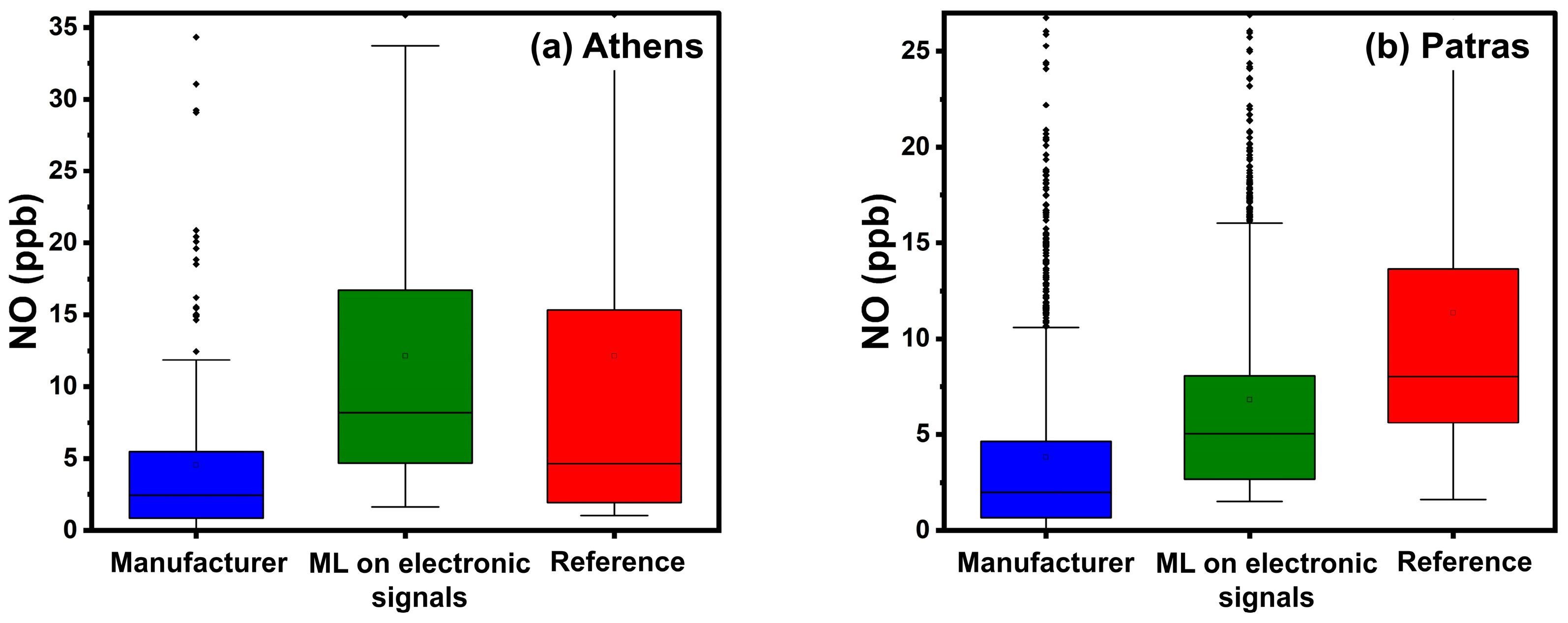Sensors 24 04110 g014