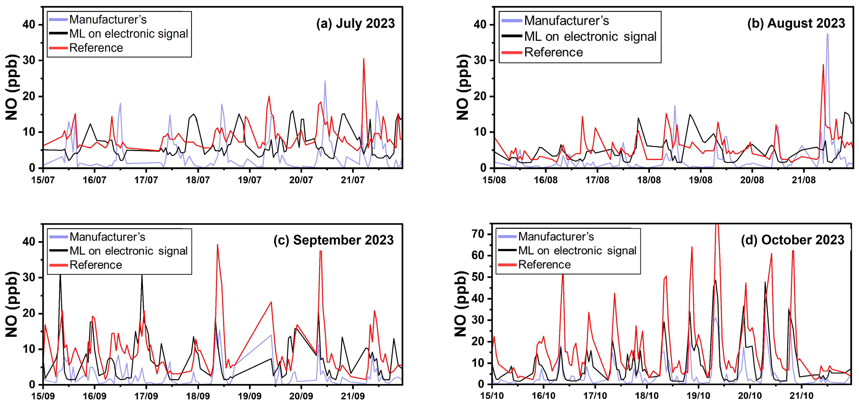 Sensors 24 04110 g015