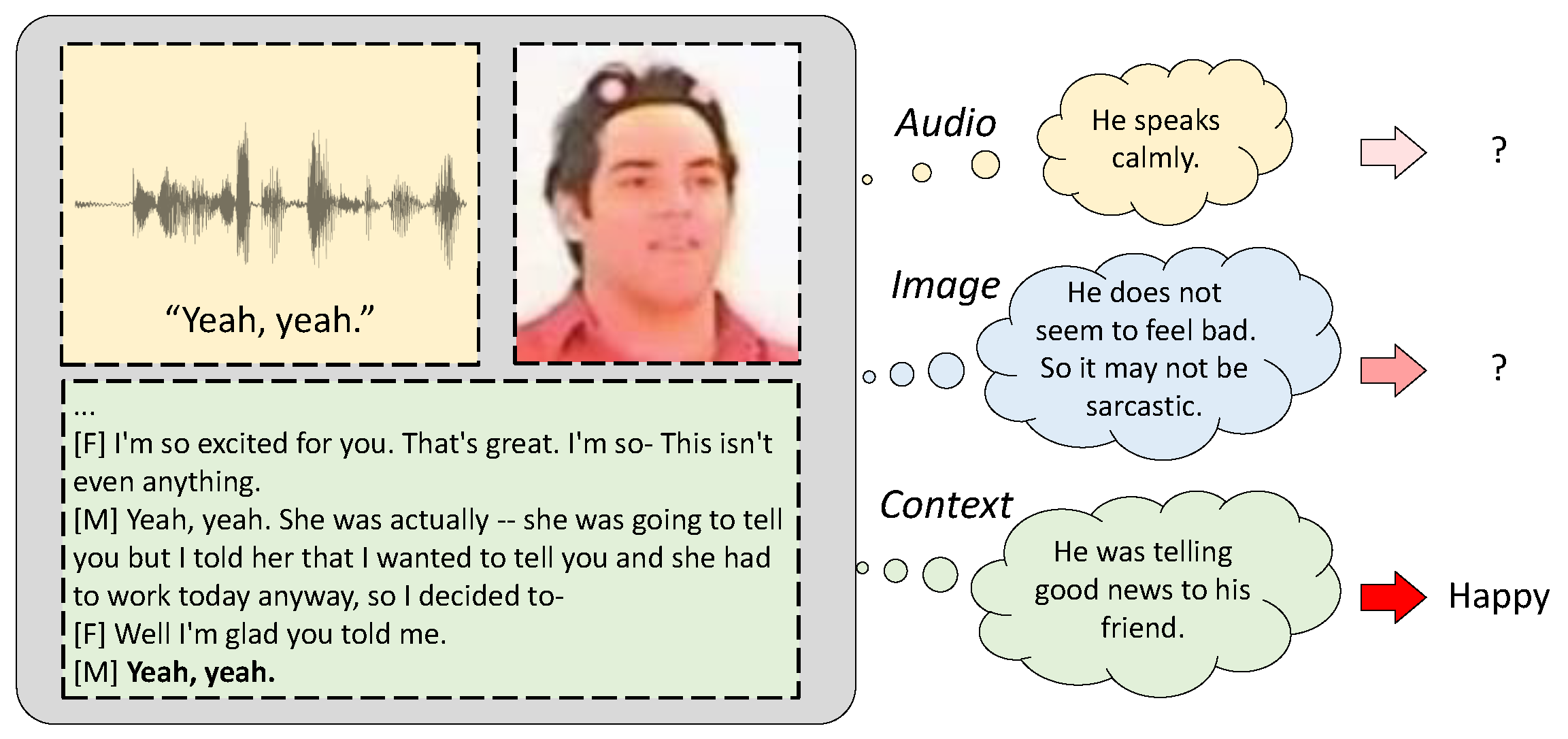 Sensors 24 04111 g002